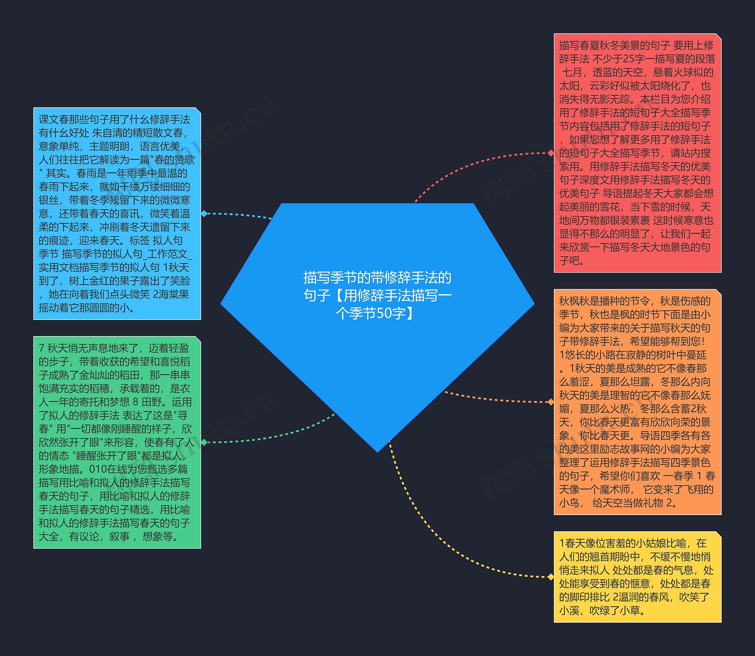 描写季节的带修辞手法的句子【用修辞手法描写一个季节50字】