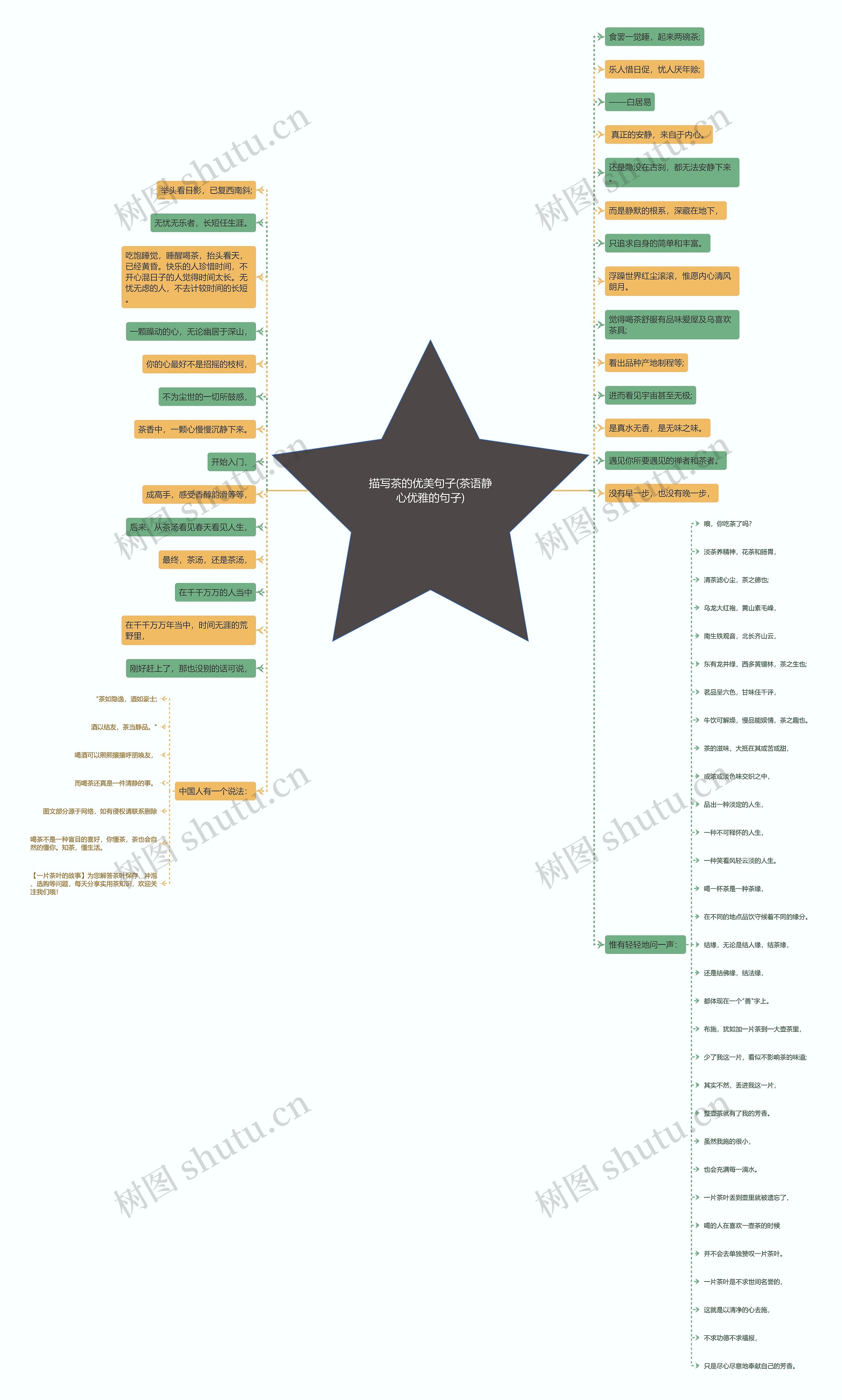 描写茶的优美句子(茶语静心优雅的句子)思维导图