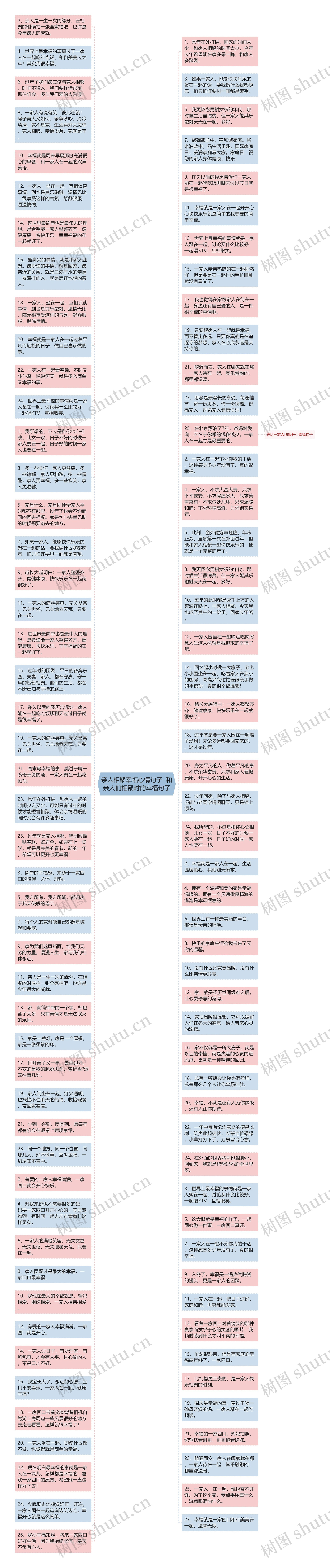 亲人相聚幸福心情句子  和亲人们相聚时的幸福句子