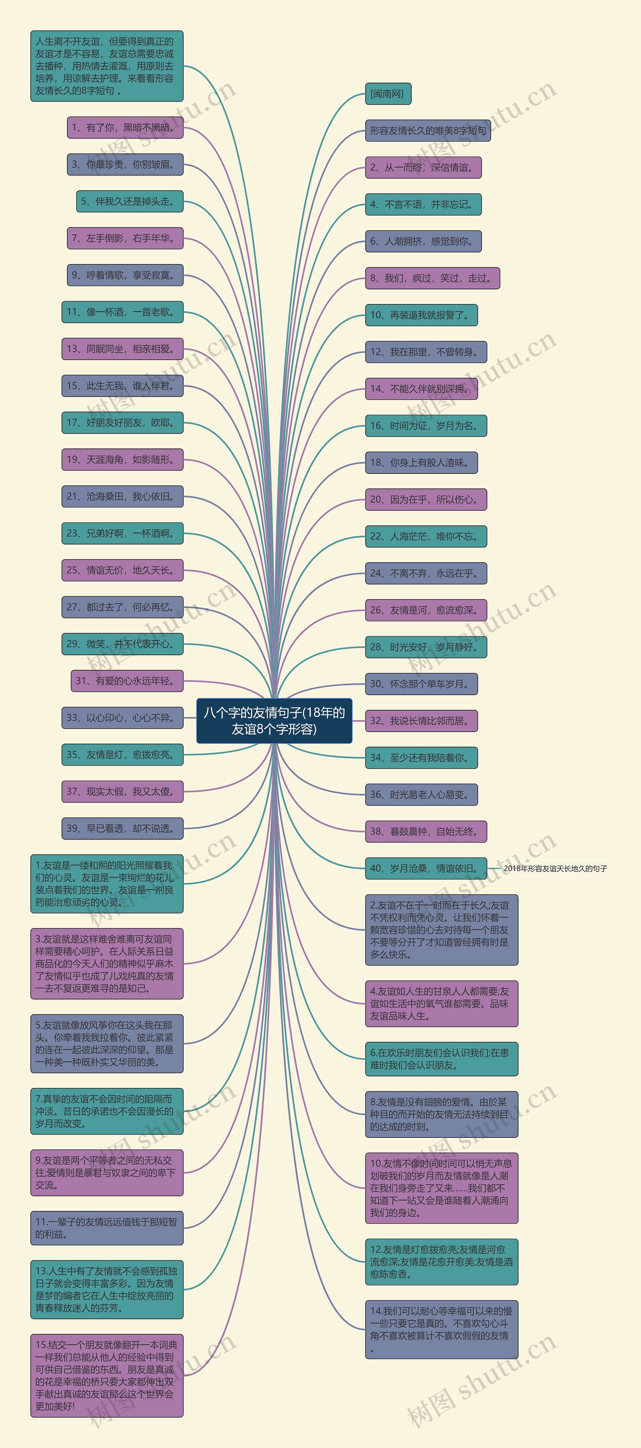 八个字的友情句子(18年的友谊8个字形容)