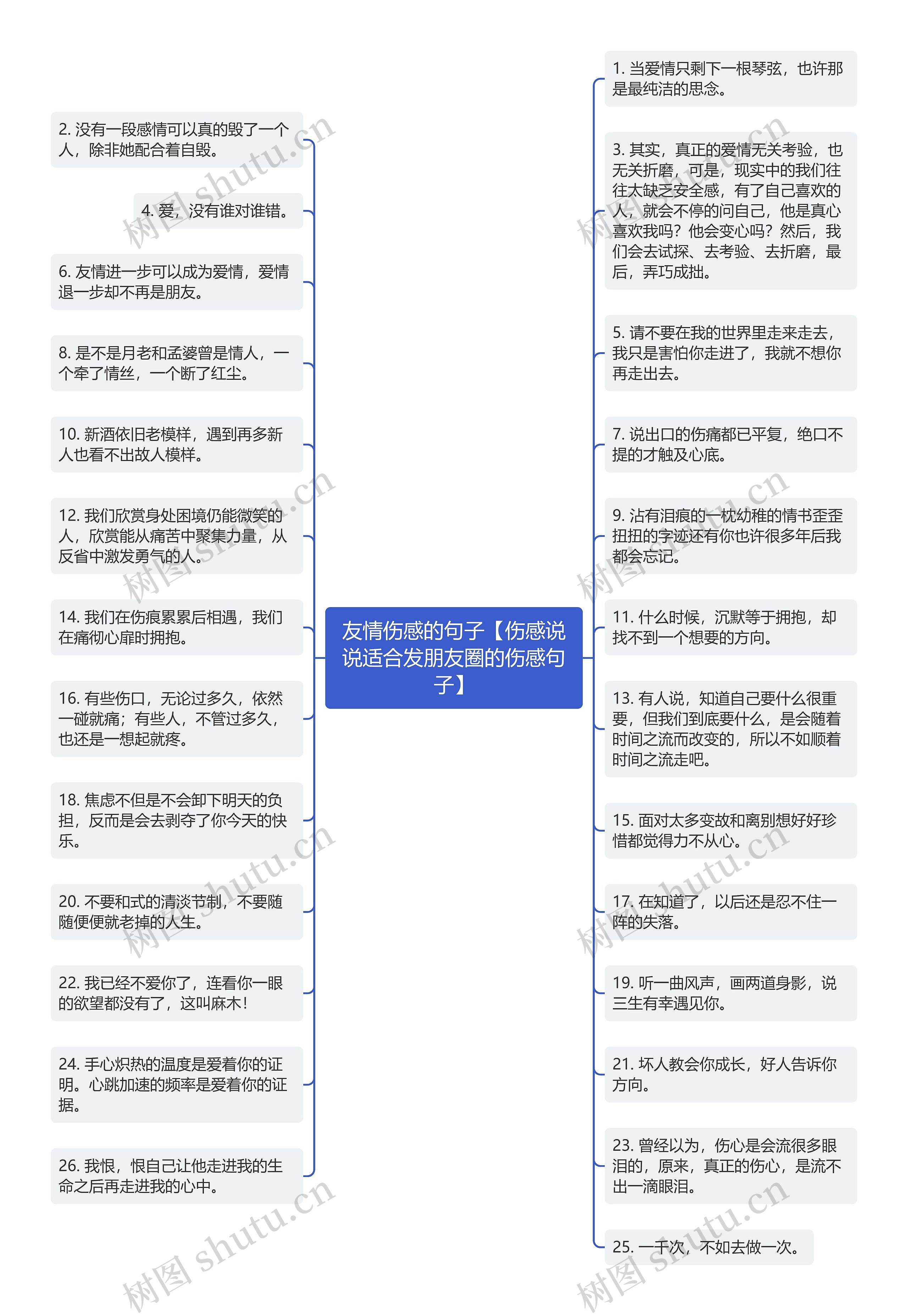 友情伤感的句子【伤感说说适合发朋友圈的伤感句子】思维导图