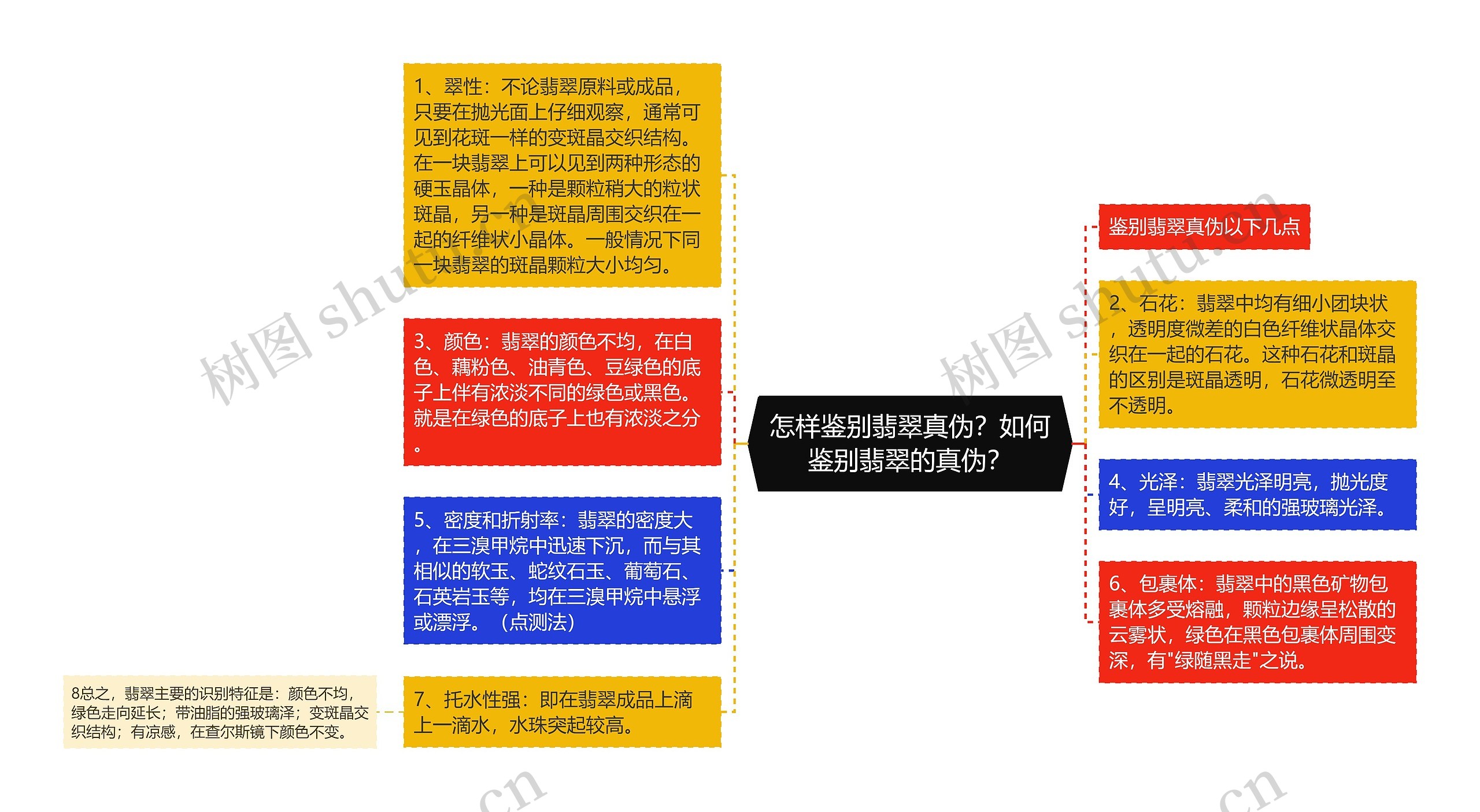 怎样鉴别翡翠真伪？如何鉴别翡翠的真伪？