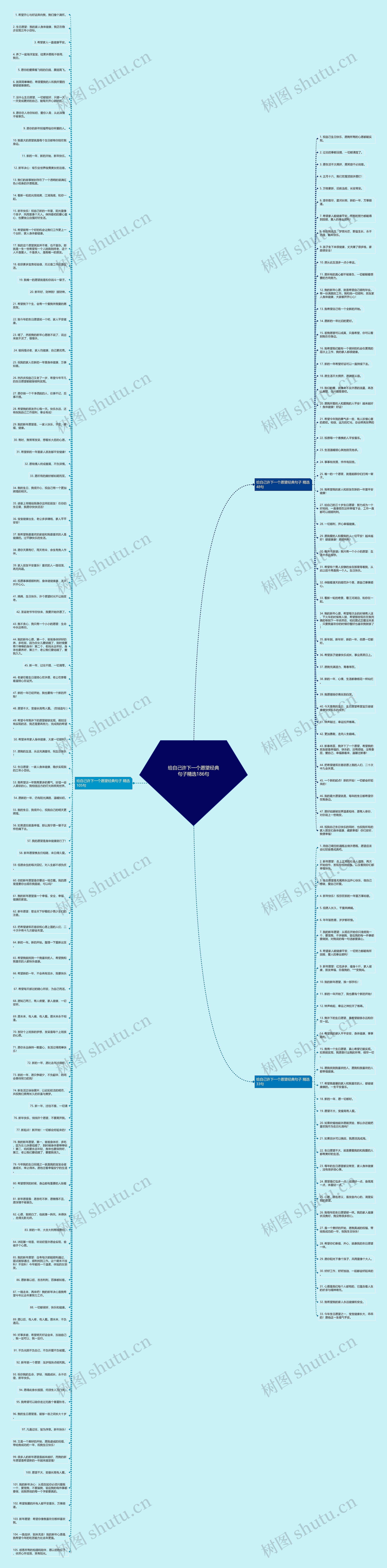 给自己许下一个愿望经典句子精选186句思维导图