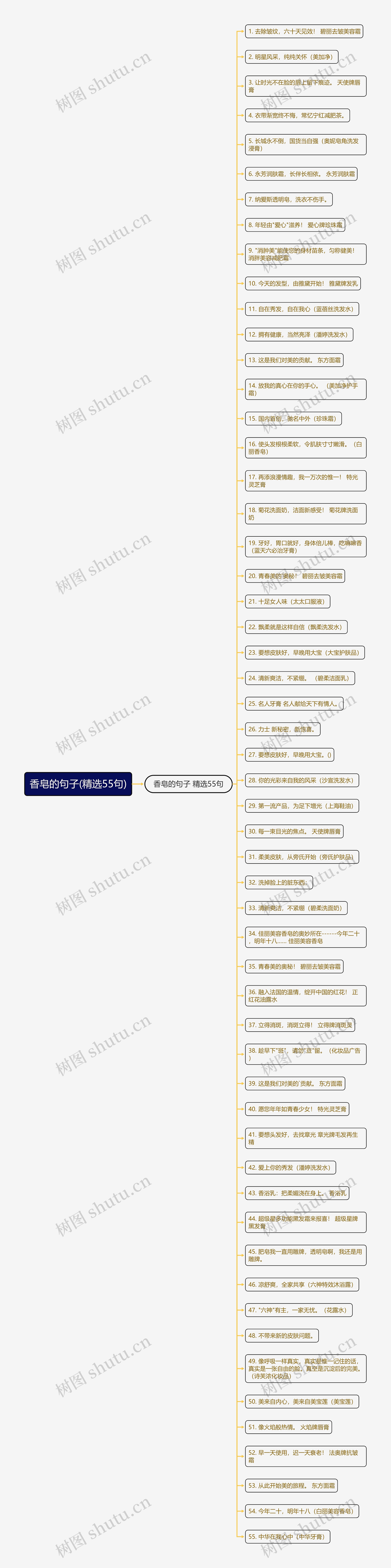 香皂的句子(精选55句)思维导图