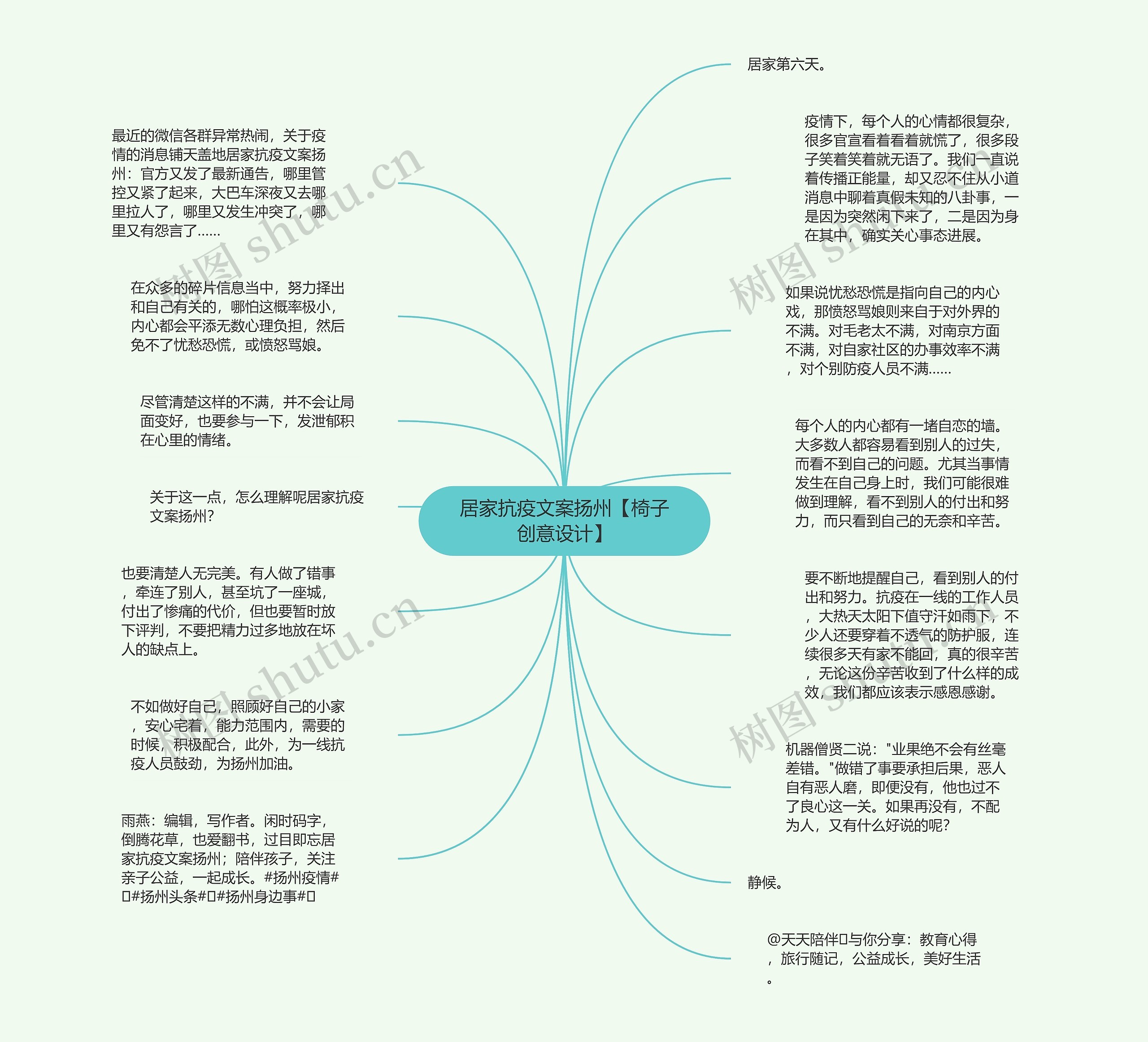 居家抗疫文案扬州【椅子创意设计】思维导图
