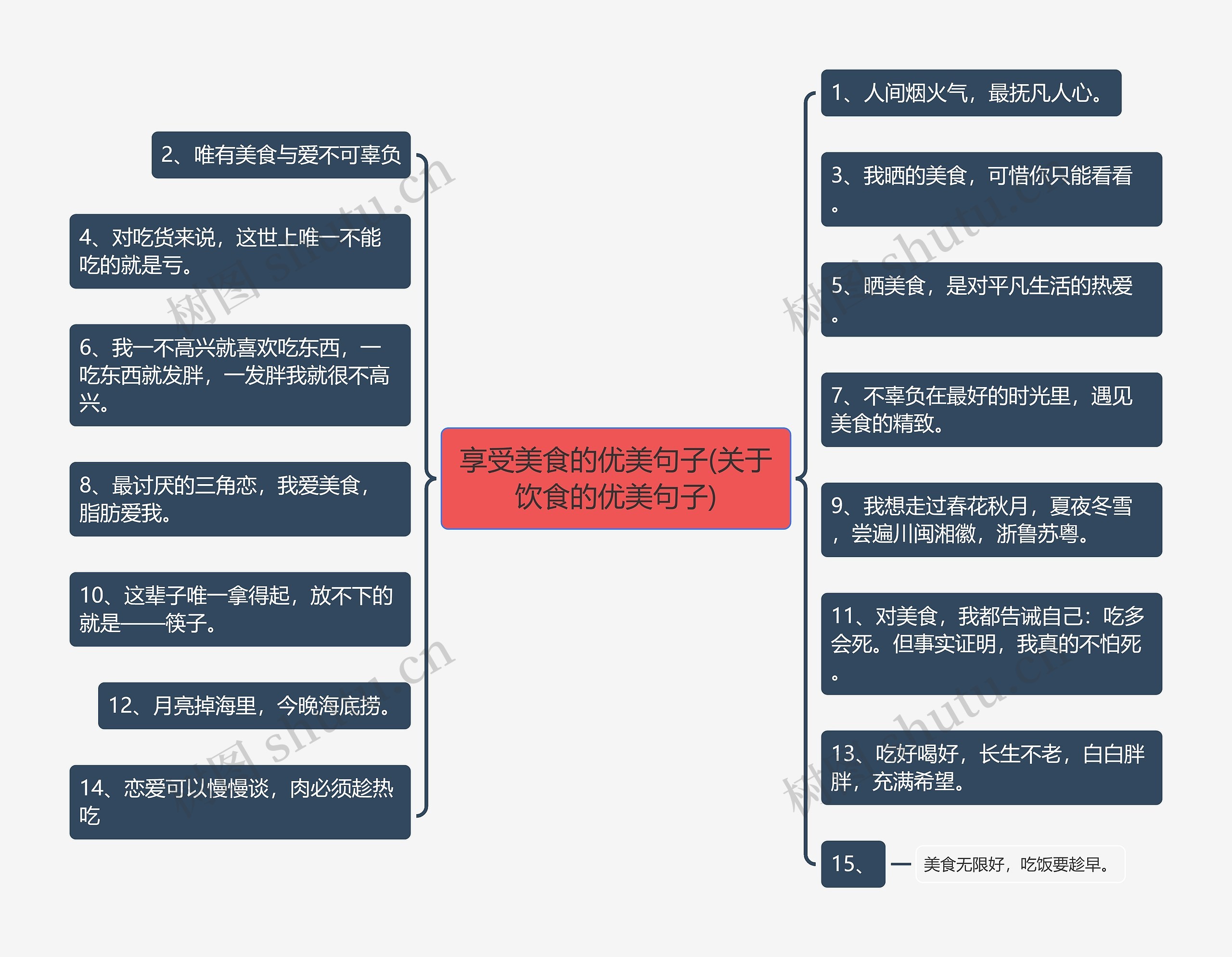 享受美食的优美句子(关于饮食的优美句子)思维导图