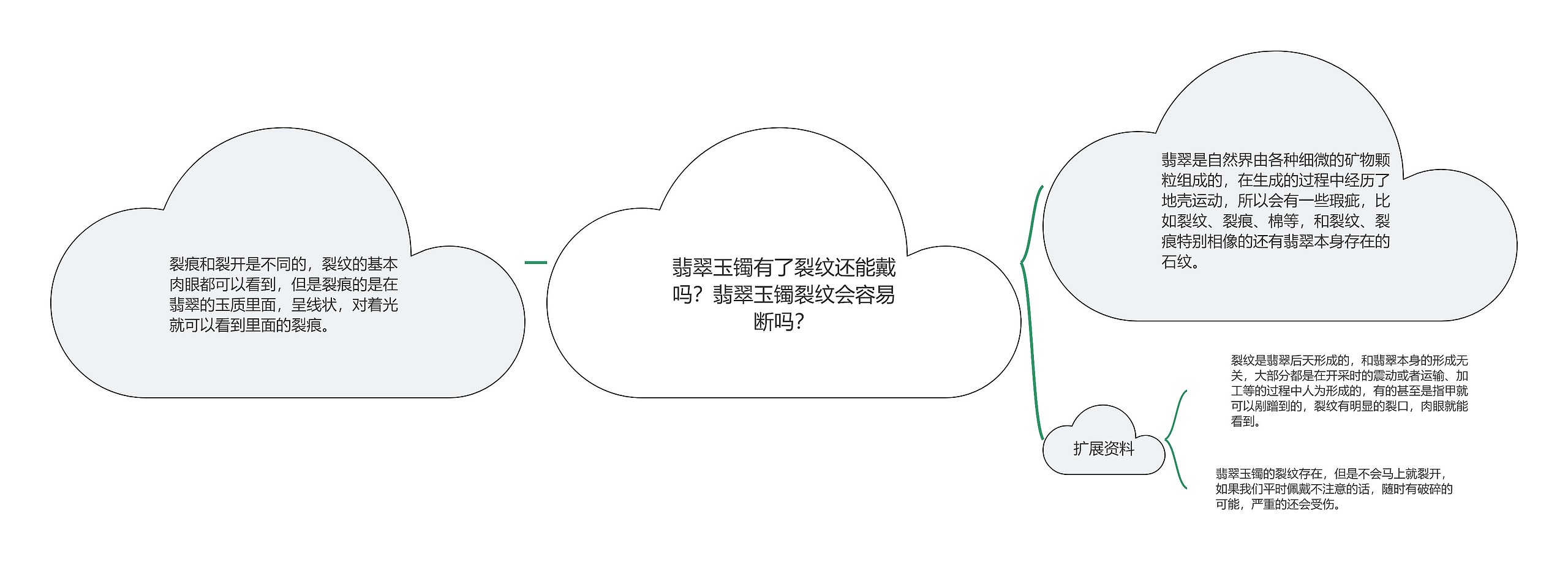 翡翠玉镯有了裂纹还能戴吗？翡翠玉镯裂纹会容易断吗？