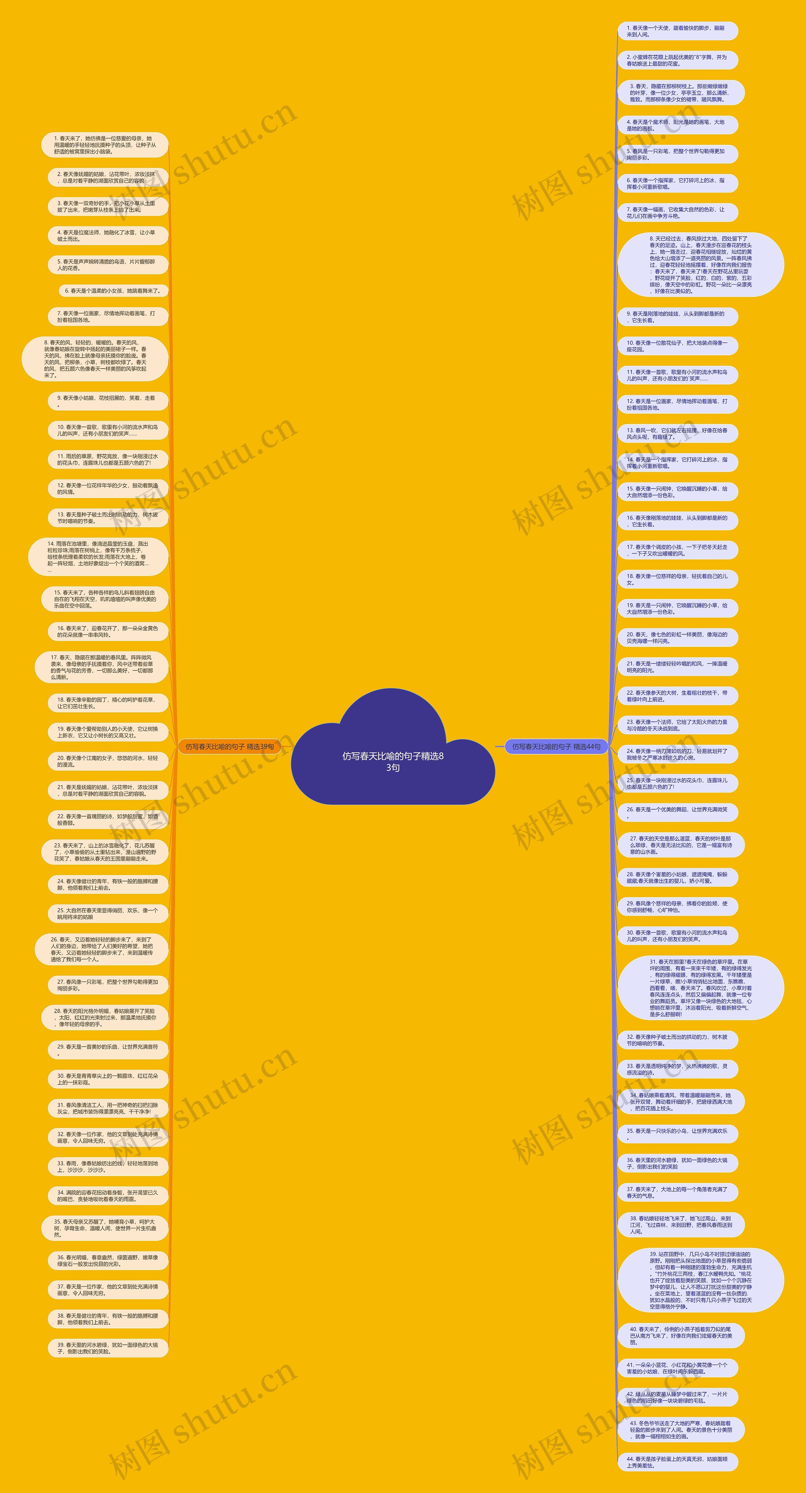 仿写春天比喻的句子精选83句思维导图