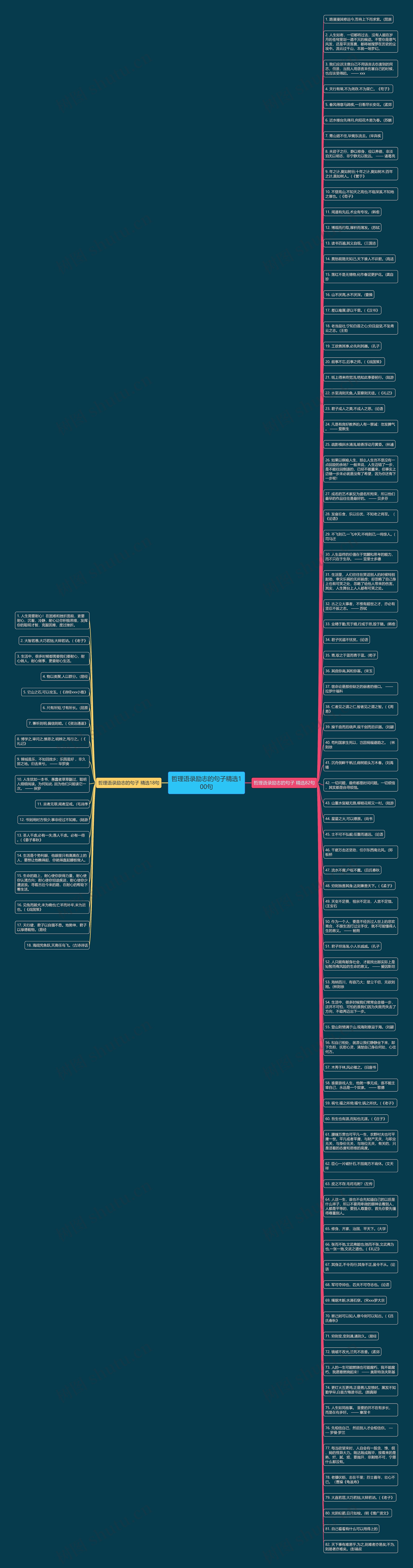 哲理语录励志的句子精选100句思维导图