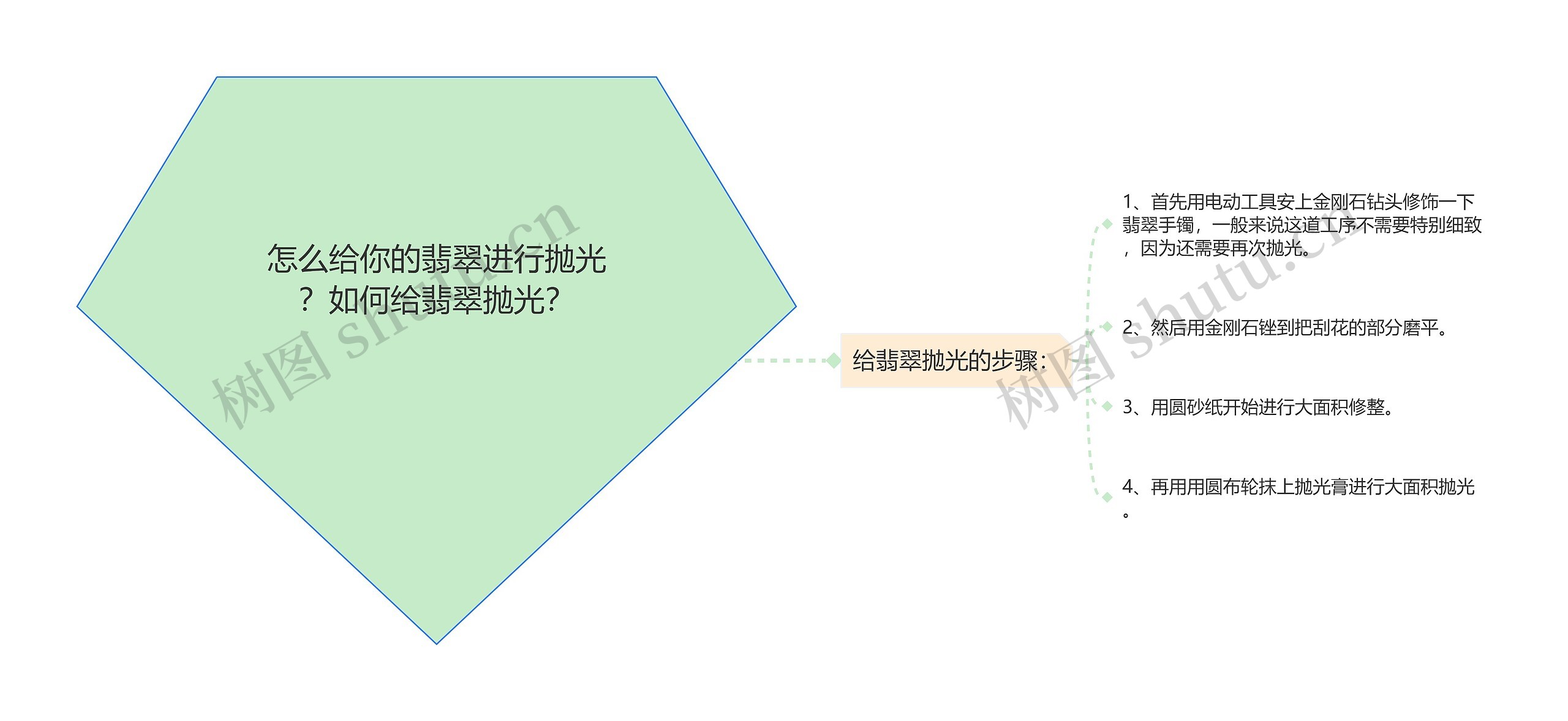 怎么给你的翡翠进行抛光？如何给翡翠抛光？