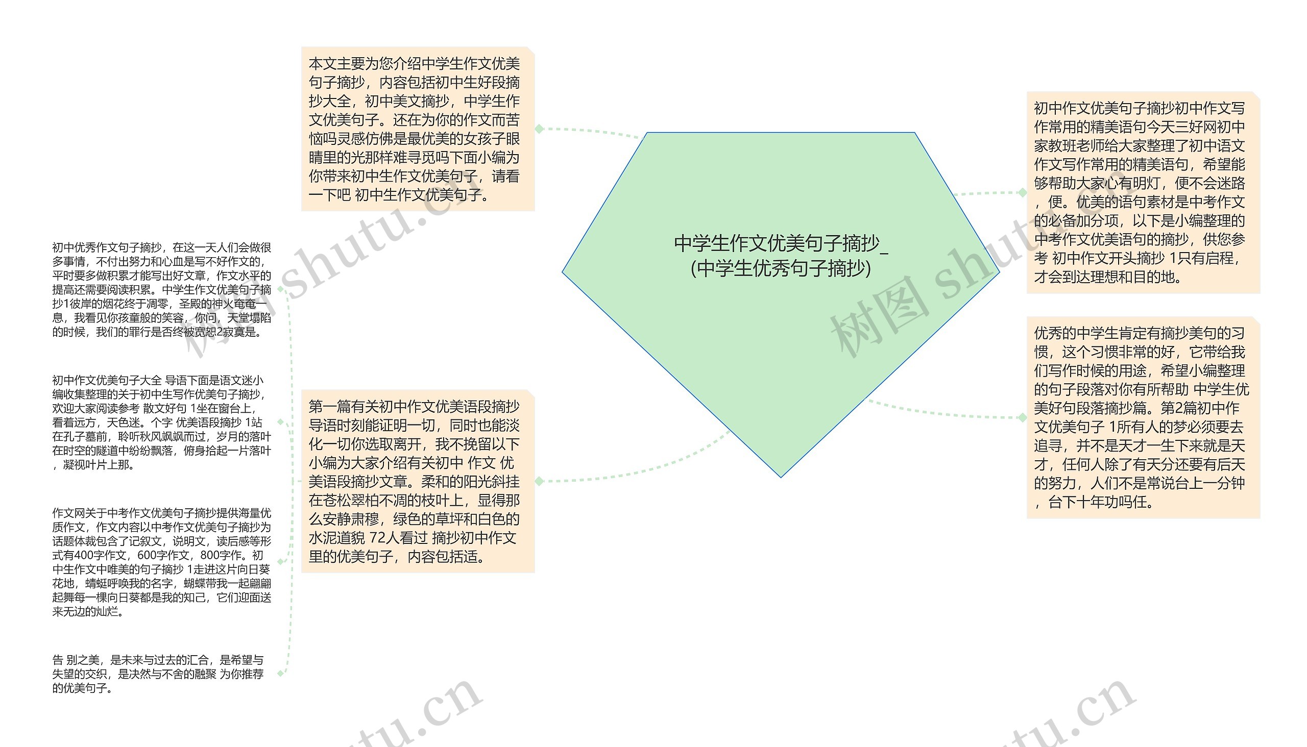 中学生作文优美句子摘抄_(中学生优秀句子摘抄)思维导图