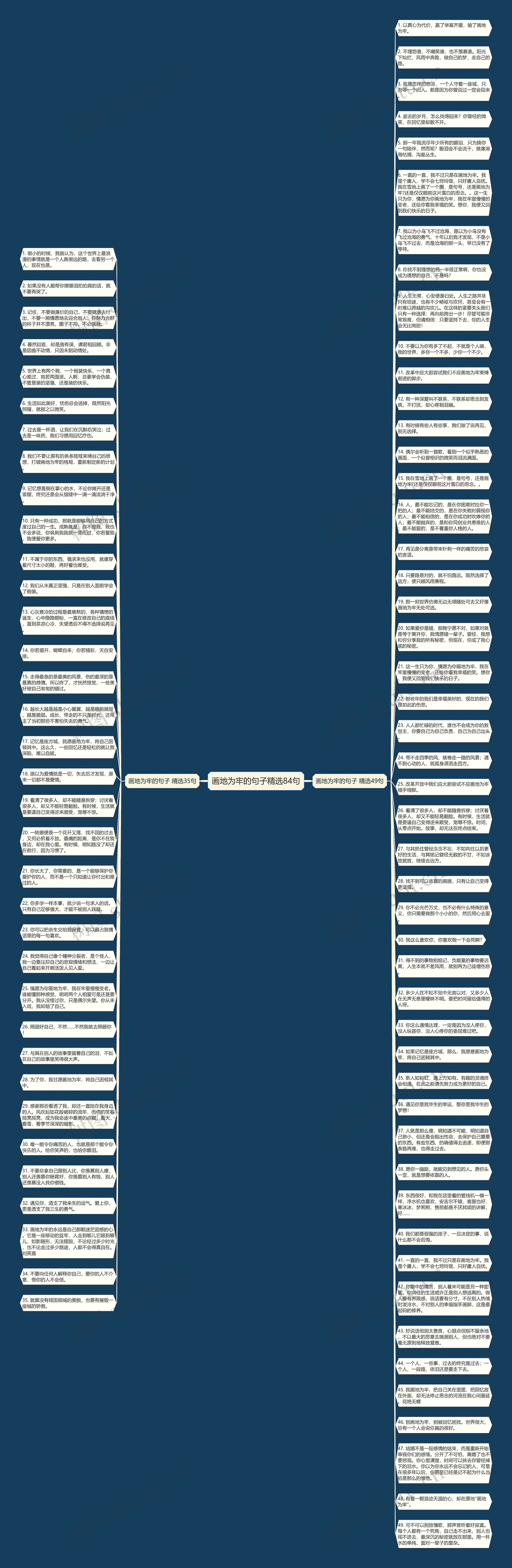 画地为牢的句子精选84句思维导图