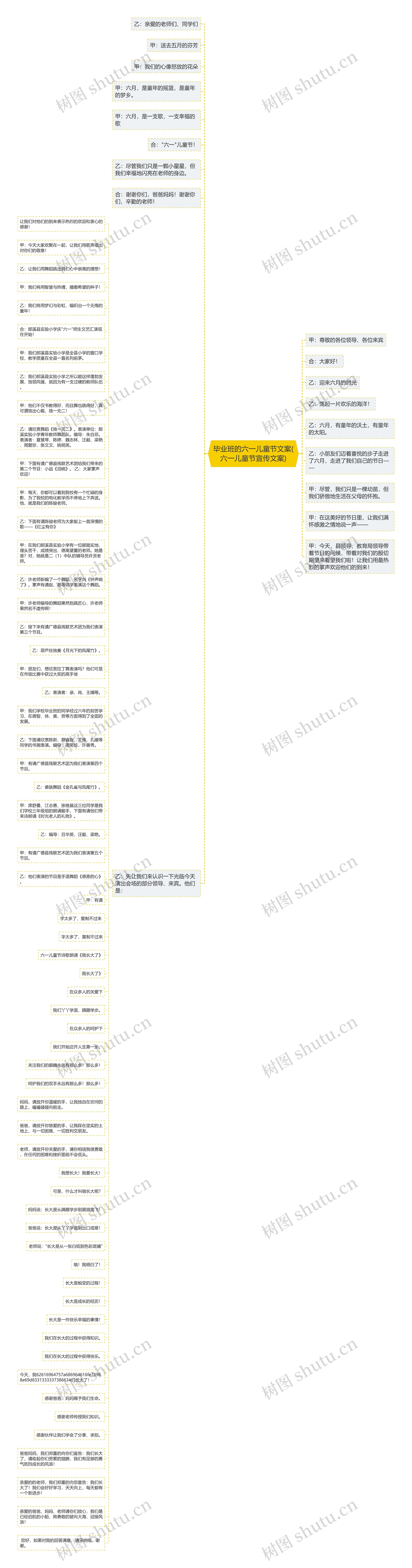 毕业班的六一儿童节文案(六一儿童节宣传文案)思维导图