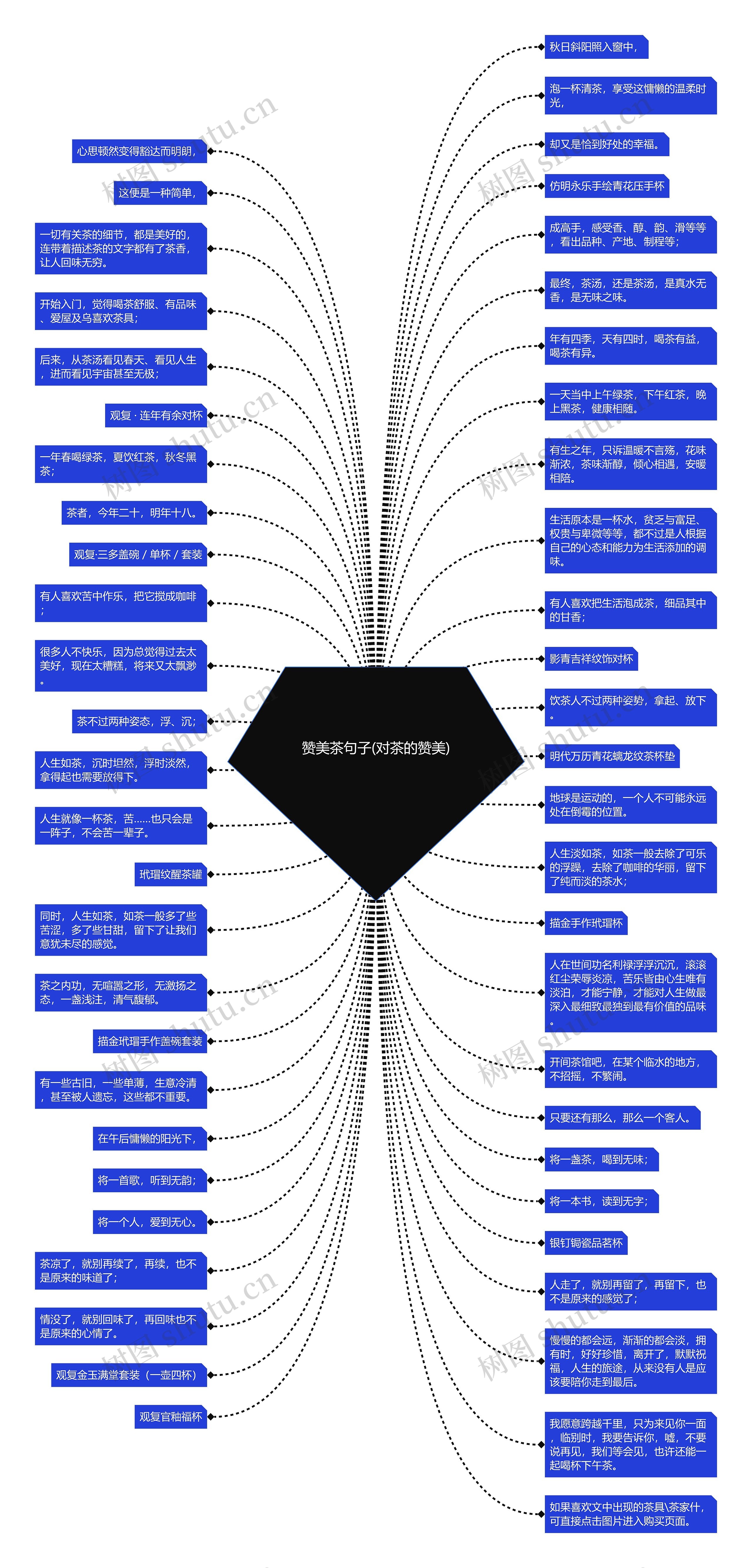 赞美茶句子(对茶的赞美)思维导图