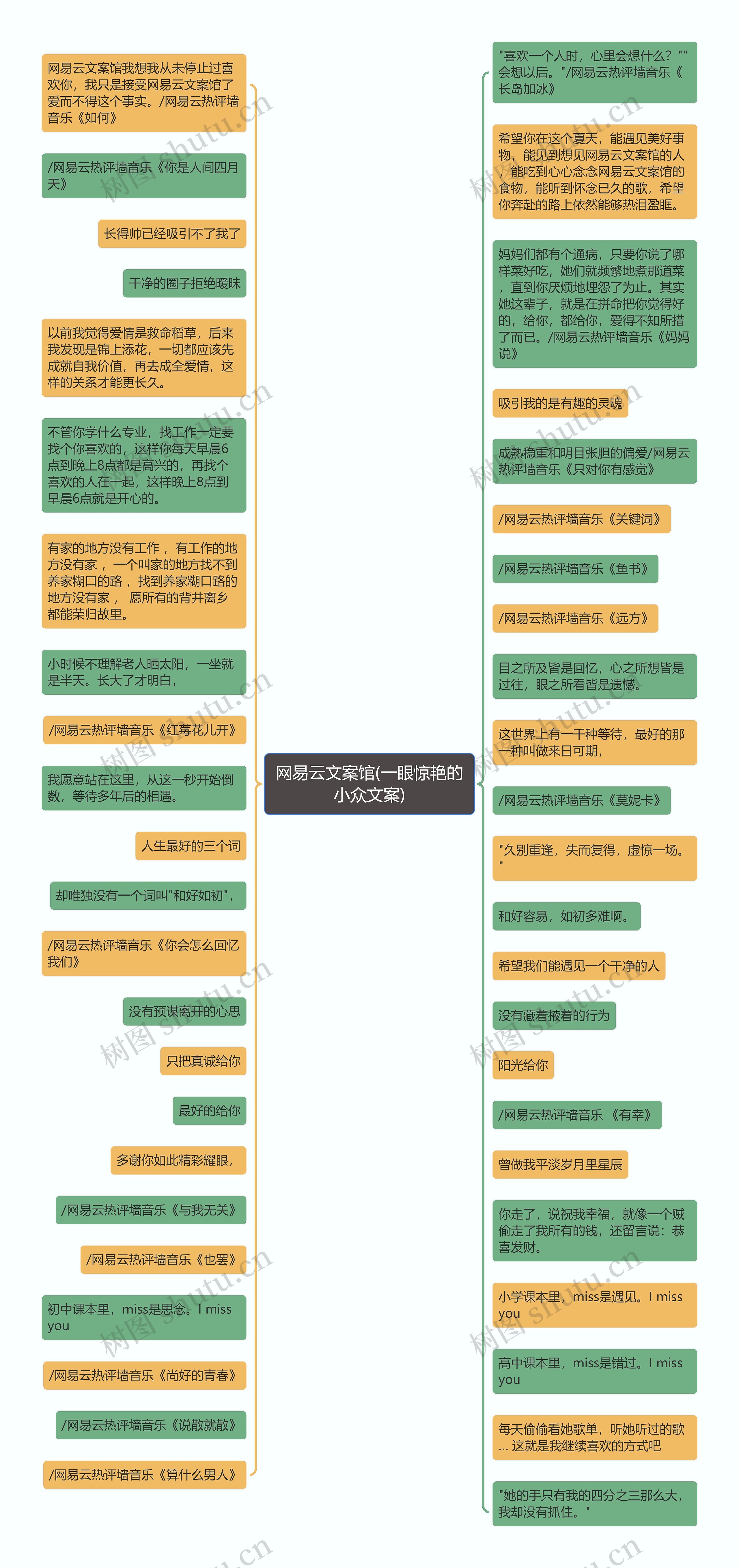 网易云文案馆(一眼惊艳的小众文案)思维导图