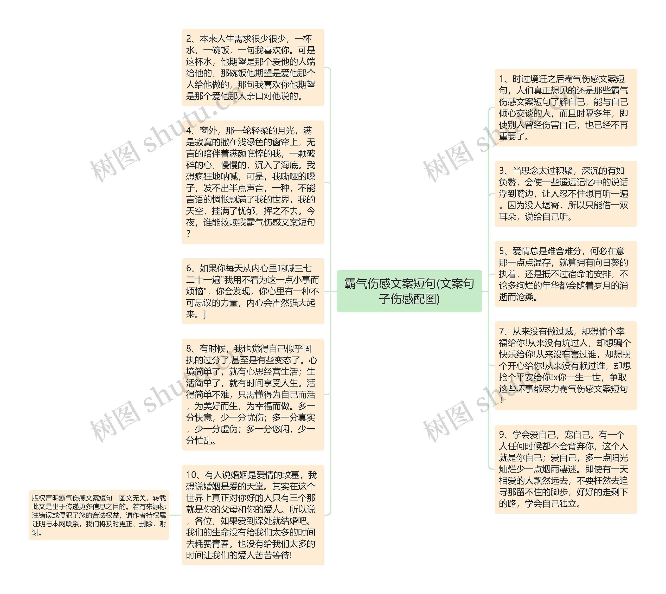 霸气伤感文案短句(文案句子伤感配图)思维导图