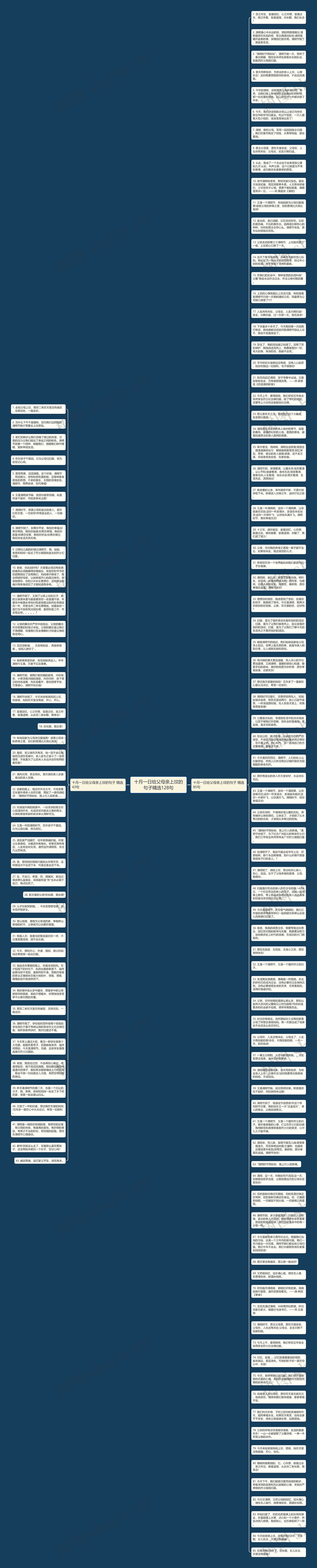 十月一日给父母亲上坟的句子精选128句思维导图
