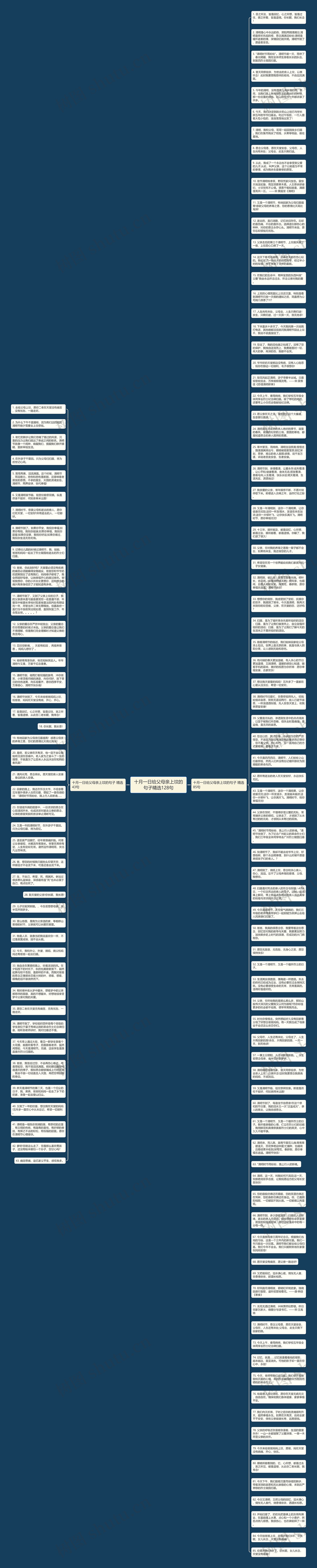 十月一日给父母亲上坟的句子精选128句思维导图高清图 十月一日给父母亲上坟的句子精选128句思维导图