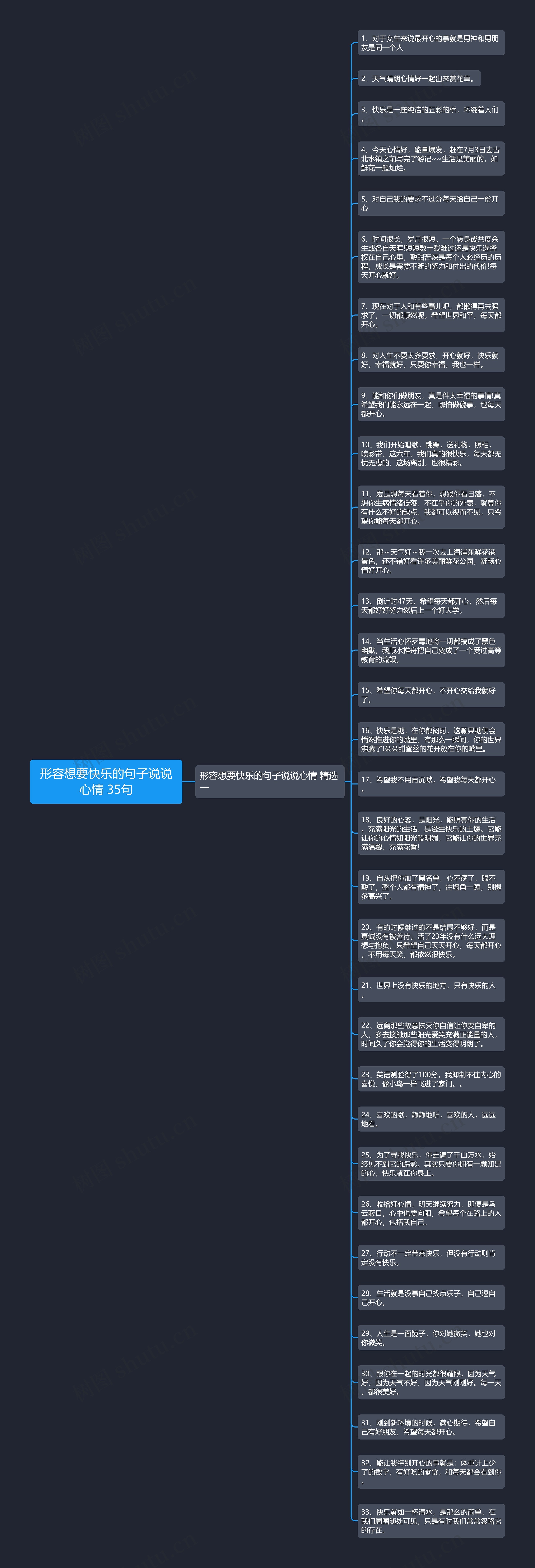 形容想要快乐的句子说说心情 35句思维导图