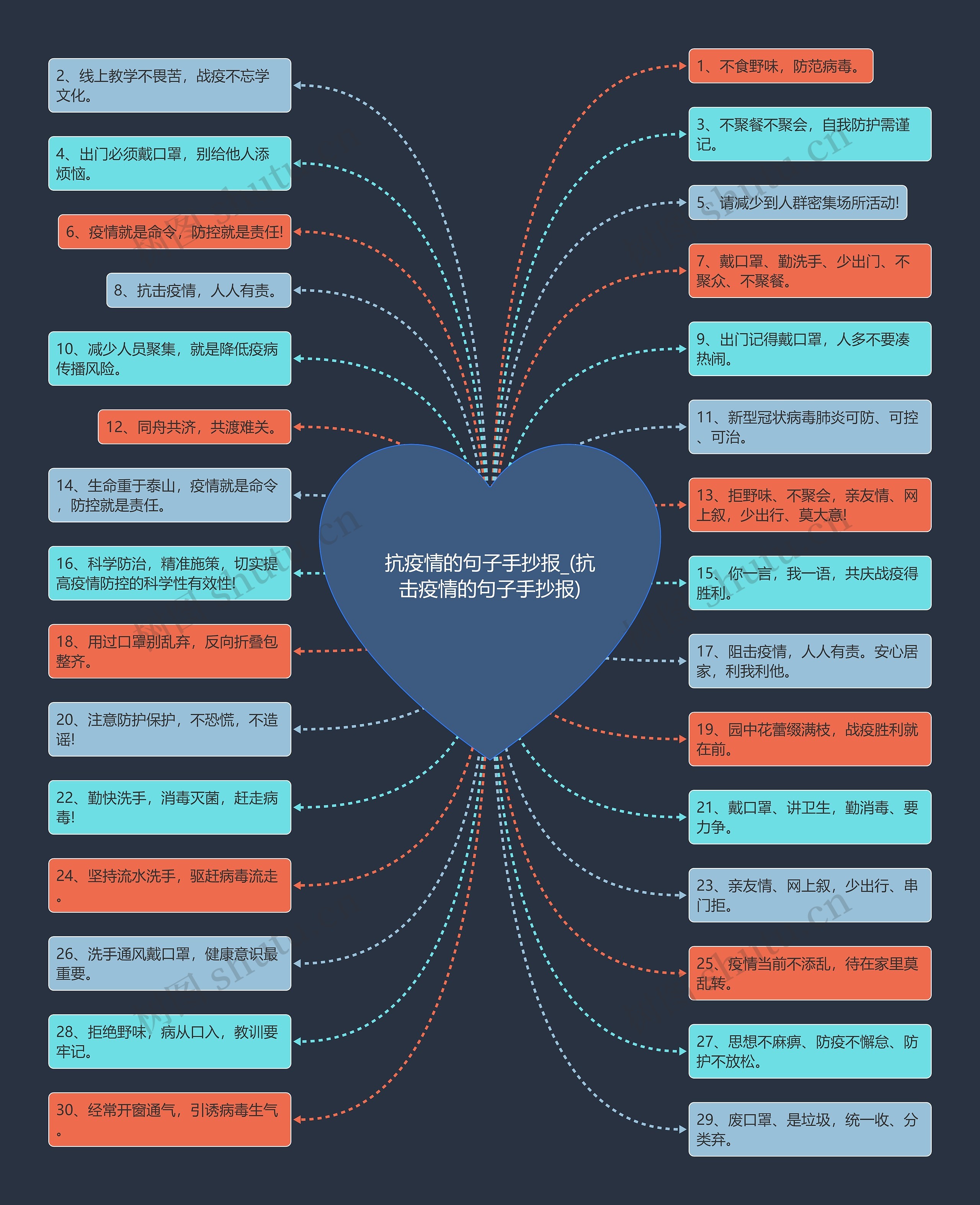 抗疫情的句子手抄报_(抗击疫情的句子手抄报)思维导图