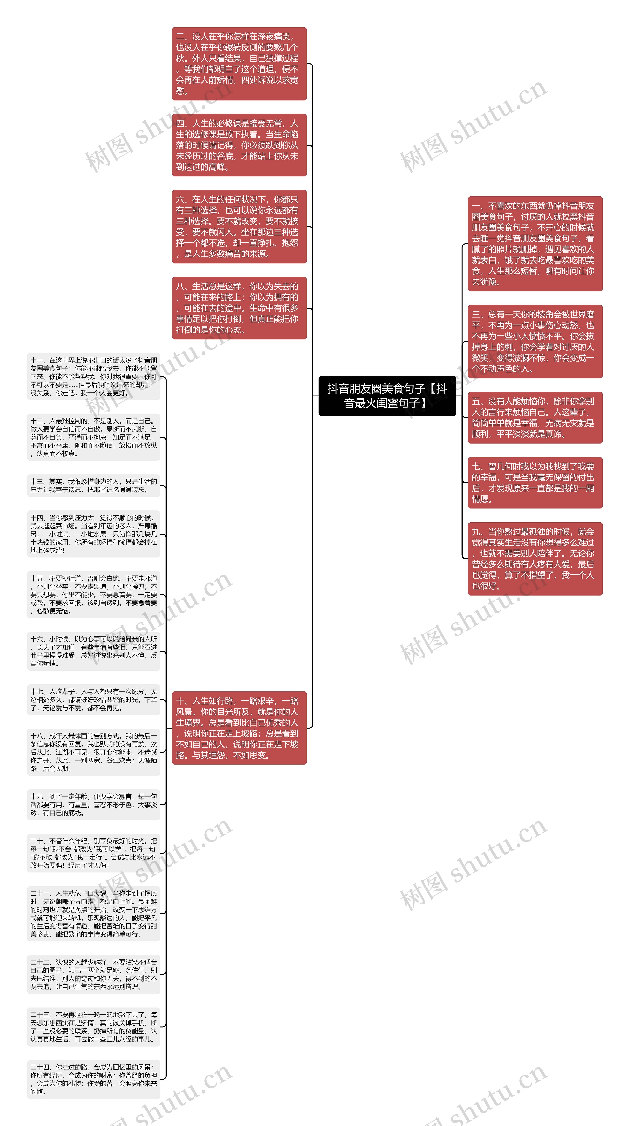 抖音朋友圈美食句子【抖音最火闺蜜句子】思维导图