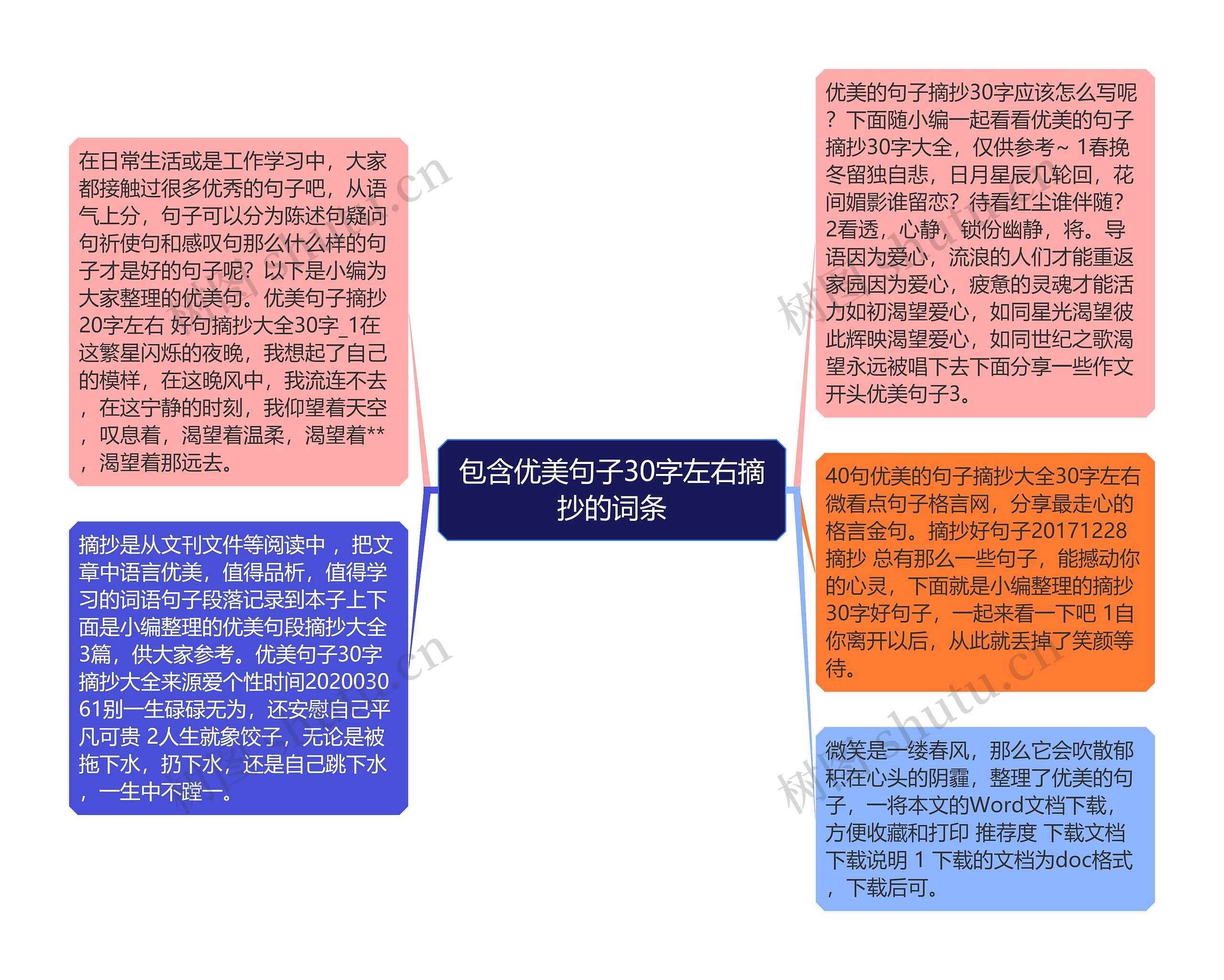 包含优美句子30字左右摘抄的词条思维导图