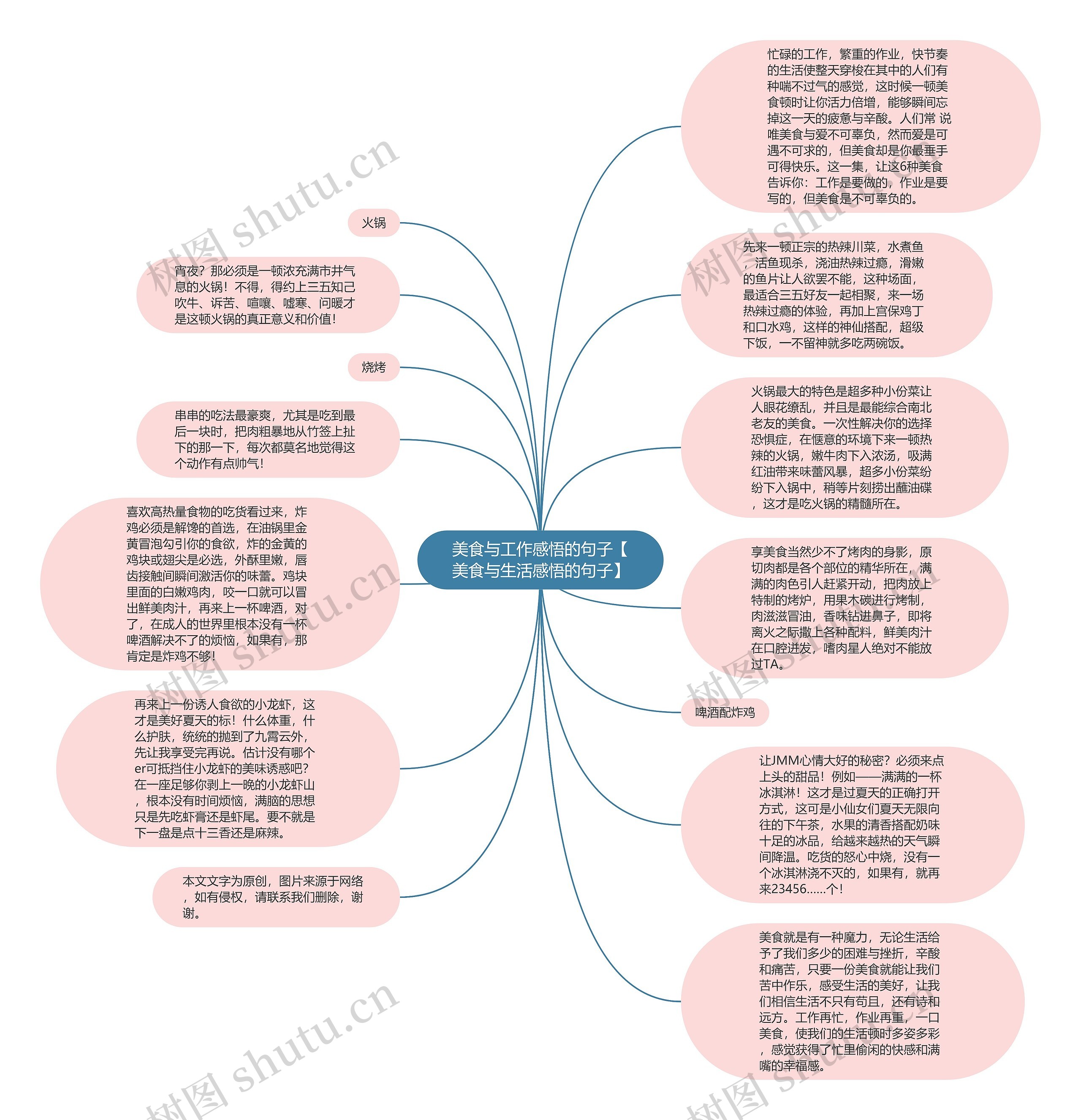 美食与工作感悟的句子【美食与生活感悟的句子】思维导图