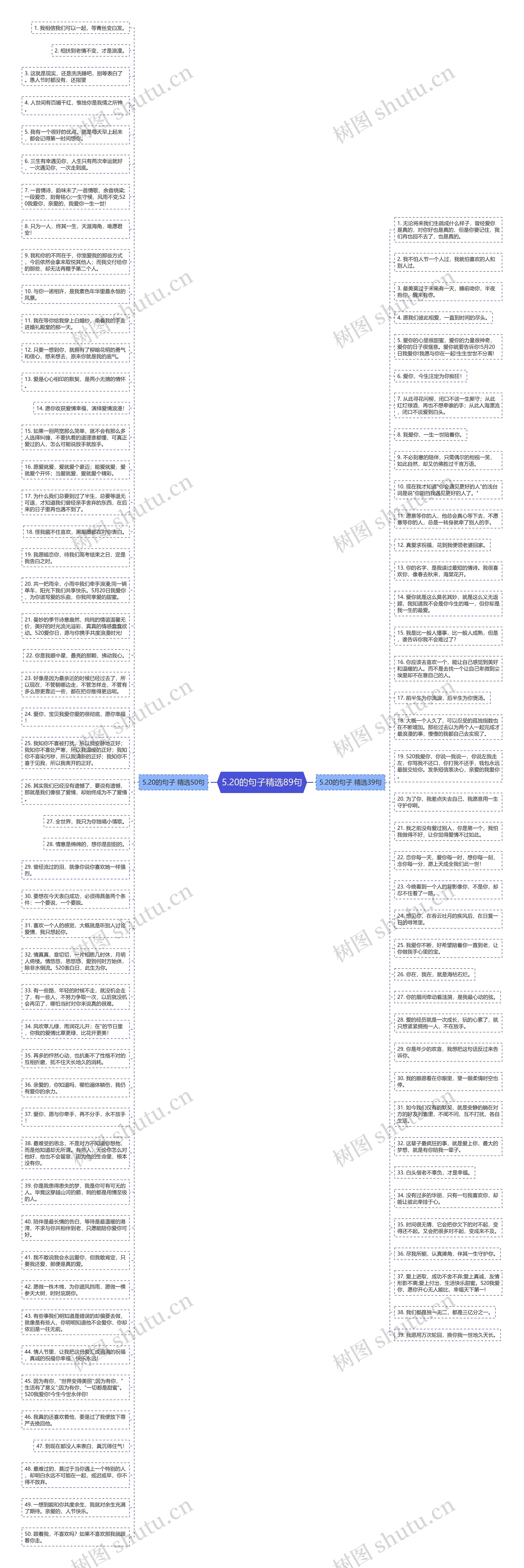 5.20的句子精选89句思维导图