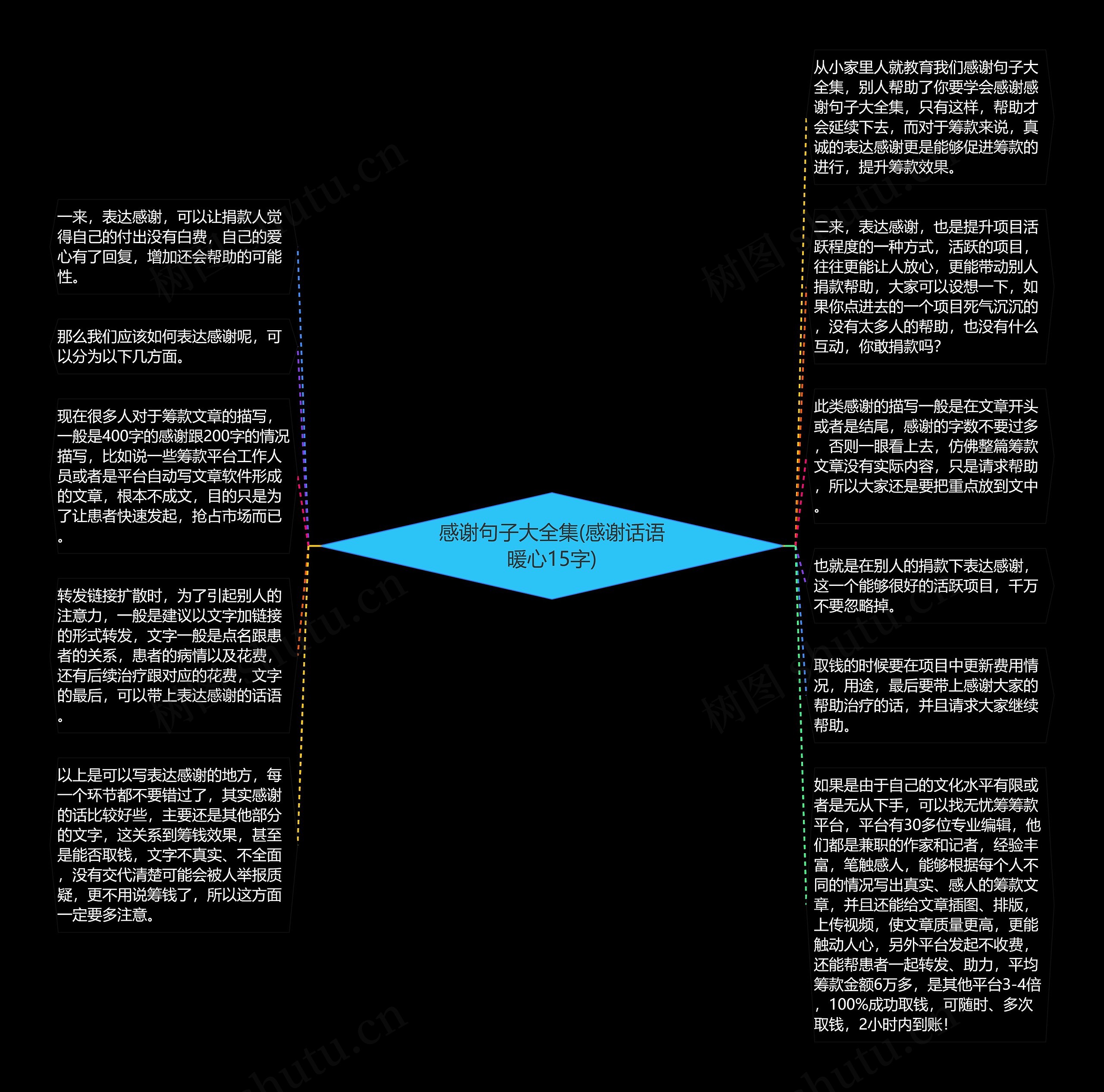 感谢句子大全集(感谢话语暖心15字)