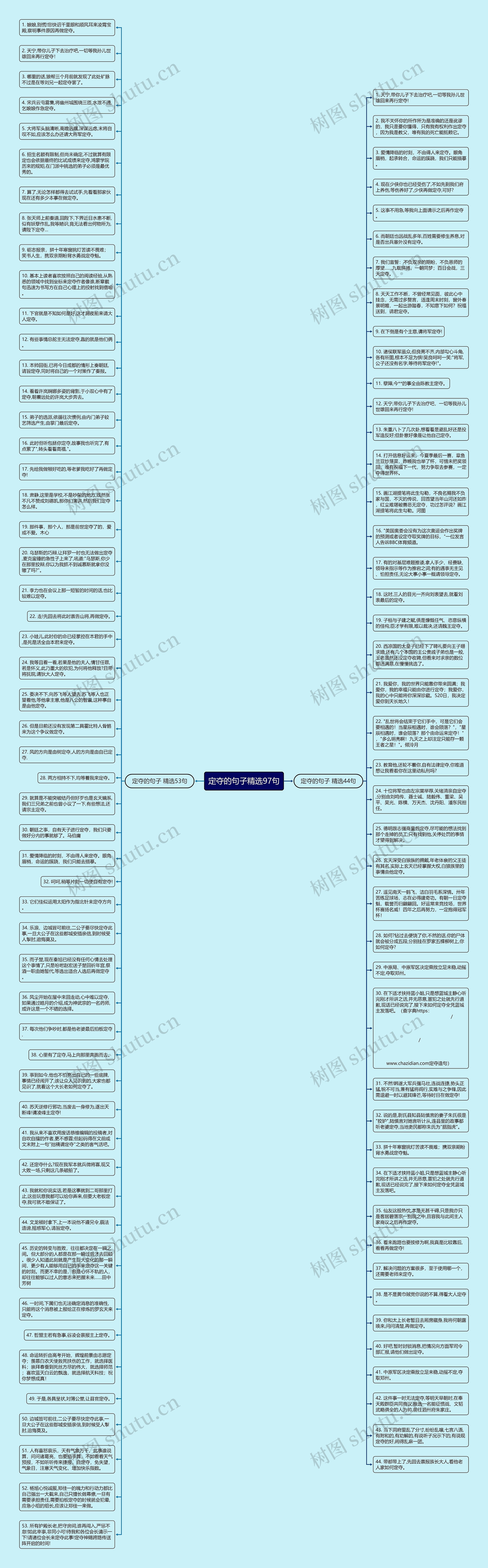 定夺的句子精选97句思维导图