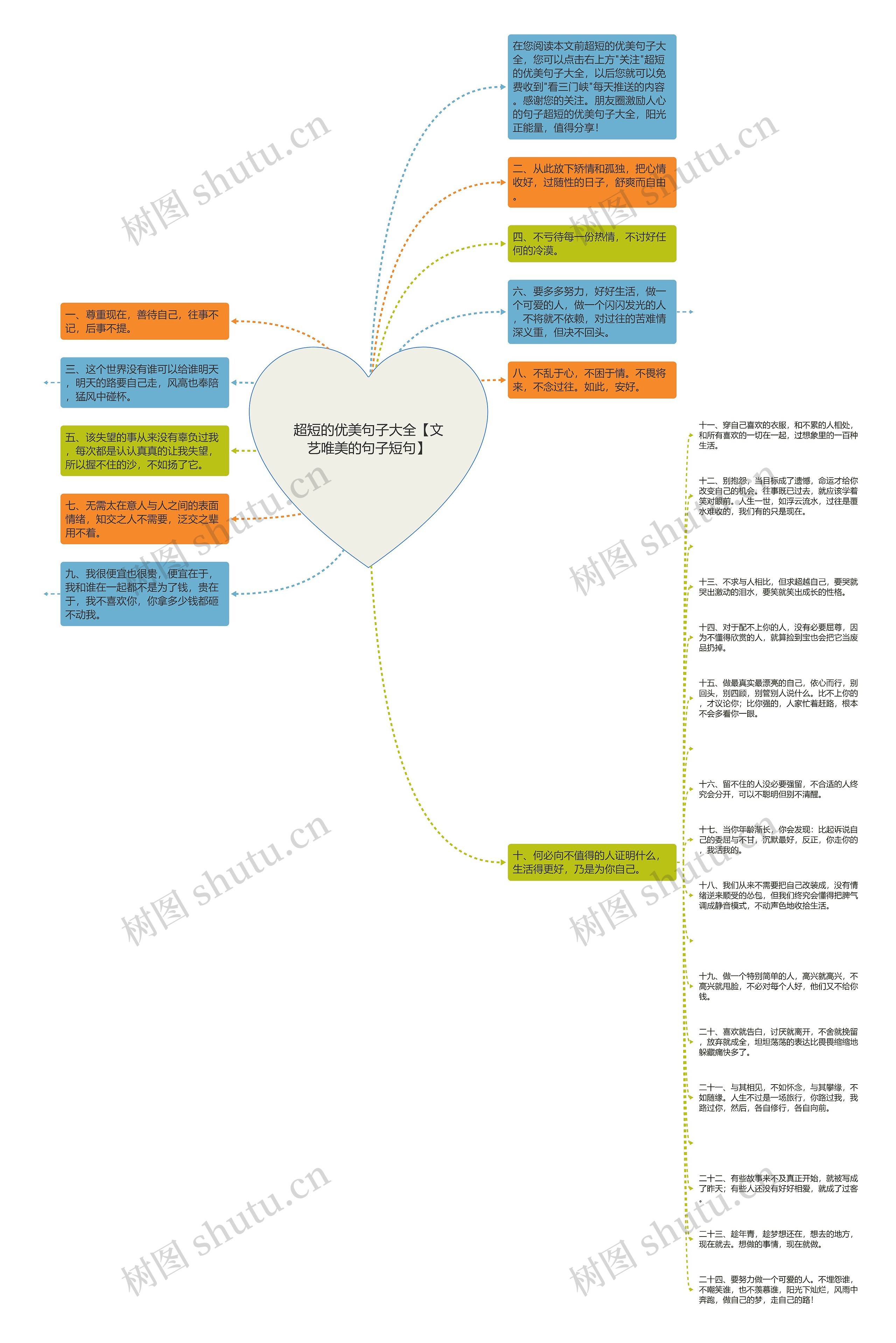 超短的优美句子大全【文艺唯美的句子短句】思维导图
