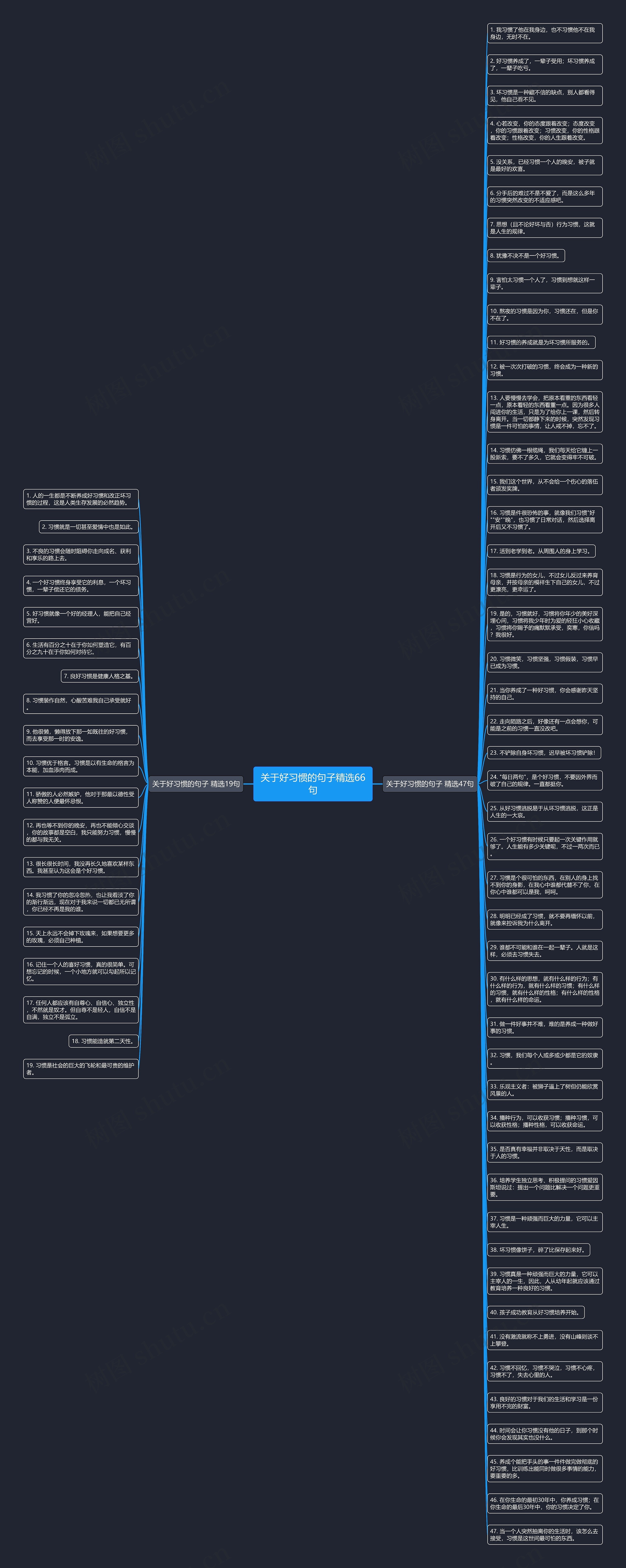 关于好习惯的句子精选66句思维导图