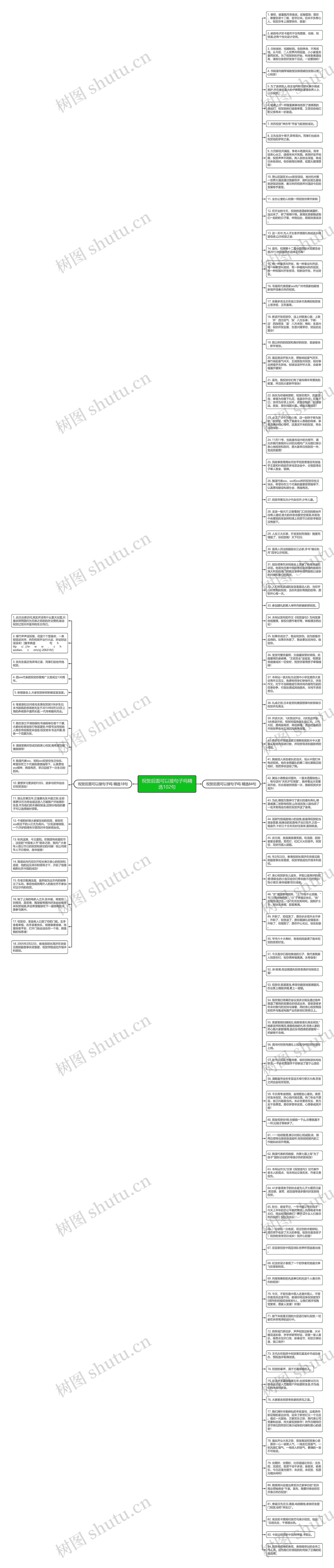 祝贺后面可以接句子吗精选102句思维导图