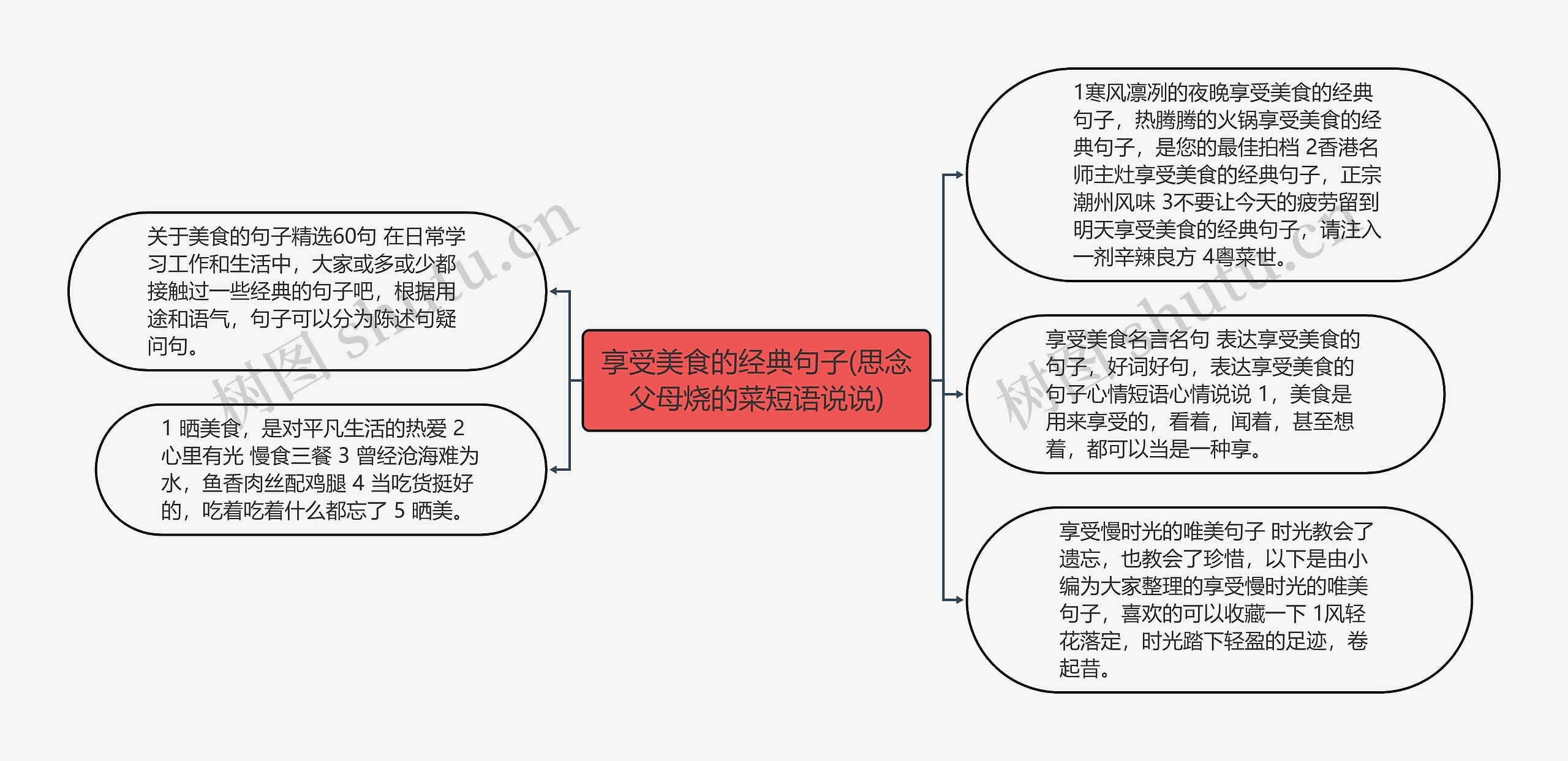 享受美食的经典句子(思念父母烧的菜短语说说)思维导图