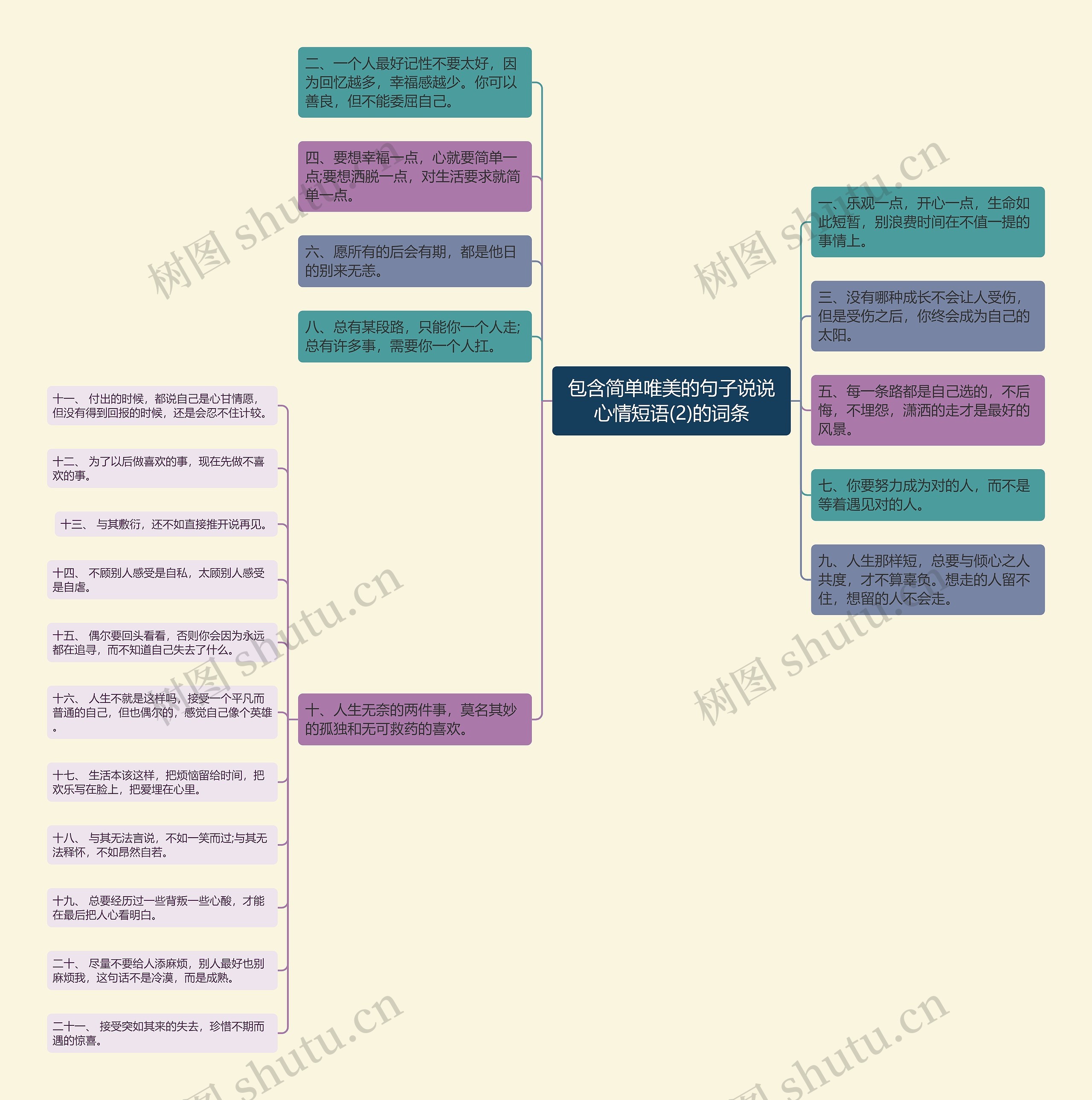 包含简单唯美的句子说说心情短语(2)的词条思维导图