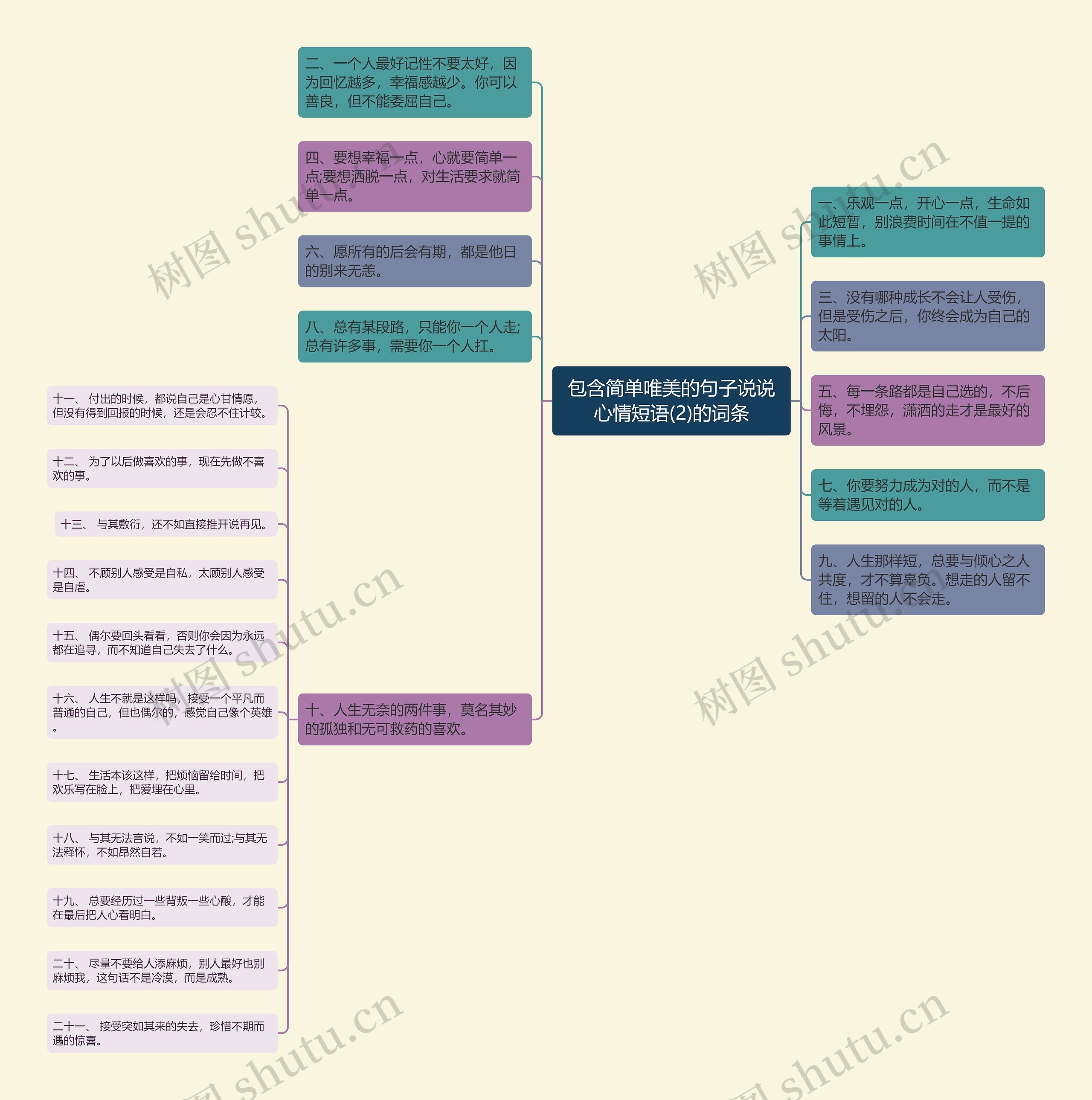 包含简单唯美的句子说说心情短语(2)的词条 包含简单唯美的句子说说心情短语(2)的词条