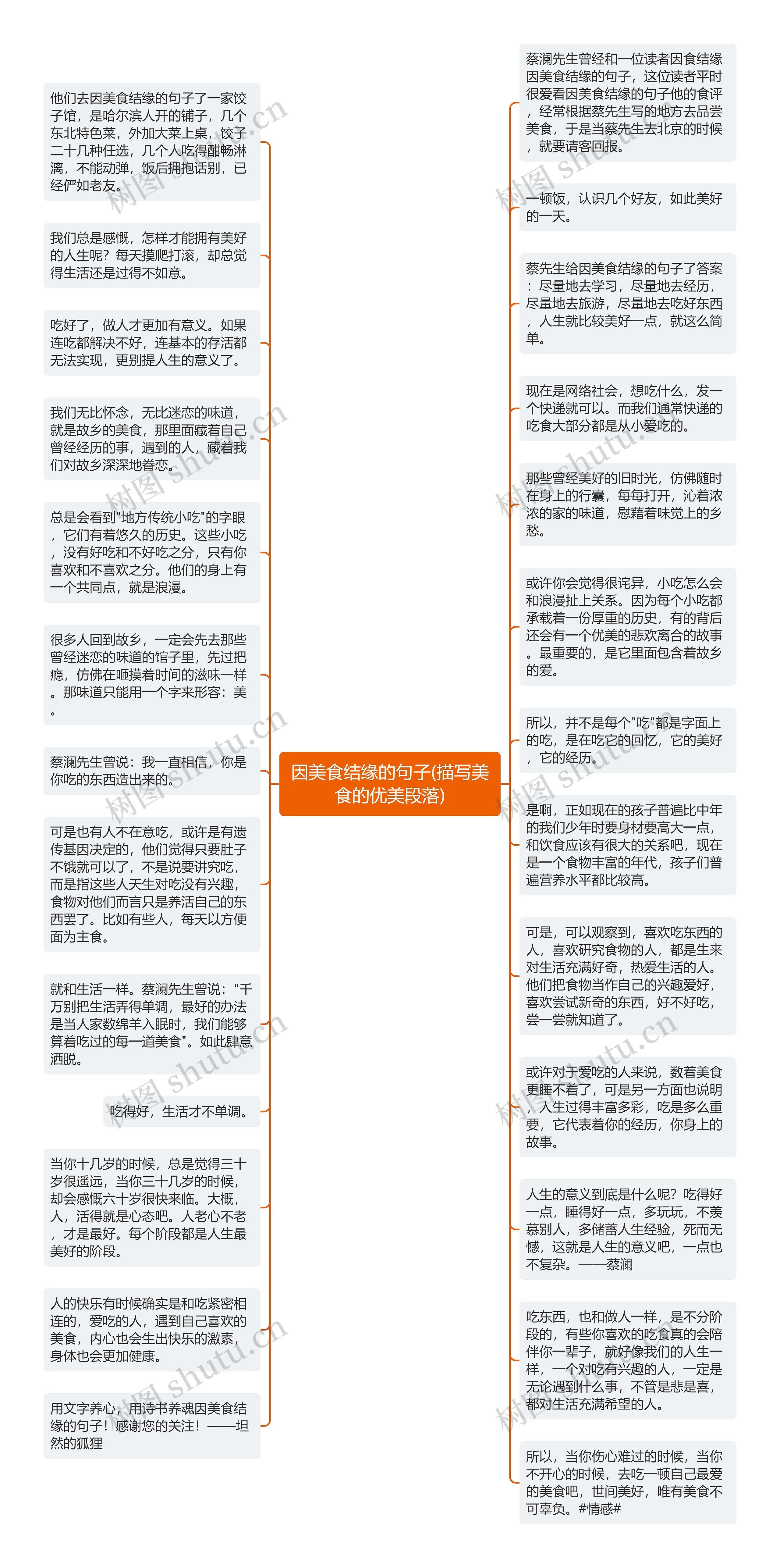 因美食结缘的句子(描写美食的优美段落)思维导图