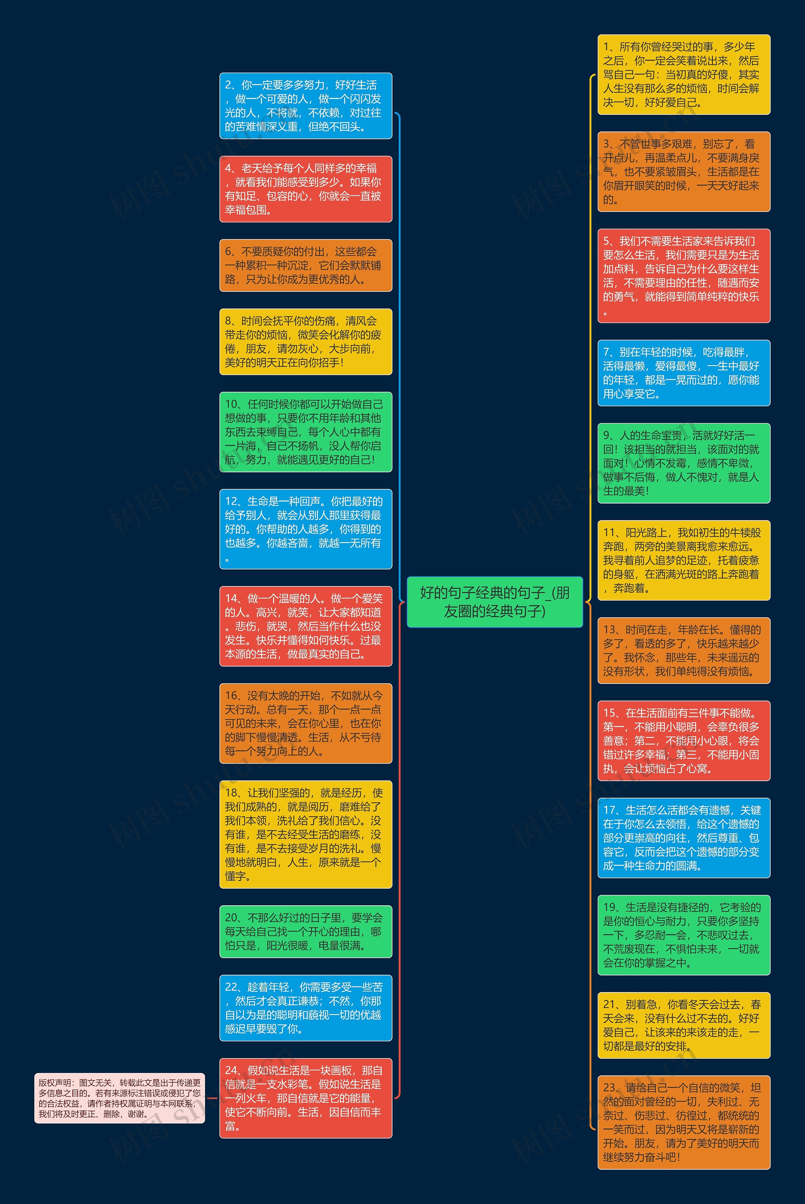 好的句子经典的句子_(朋友圈的经典句子)思维导图