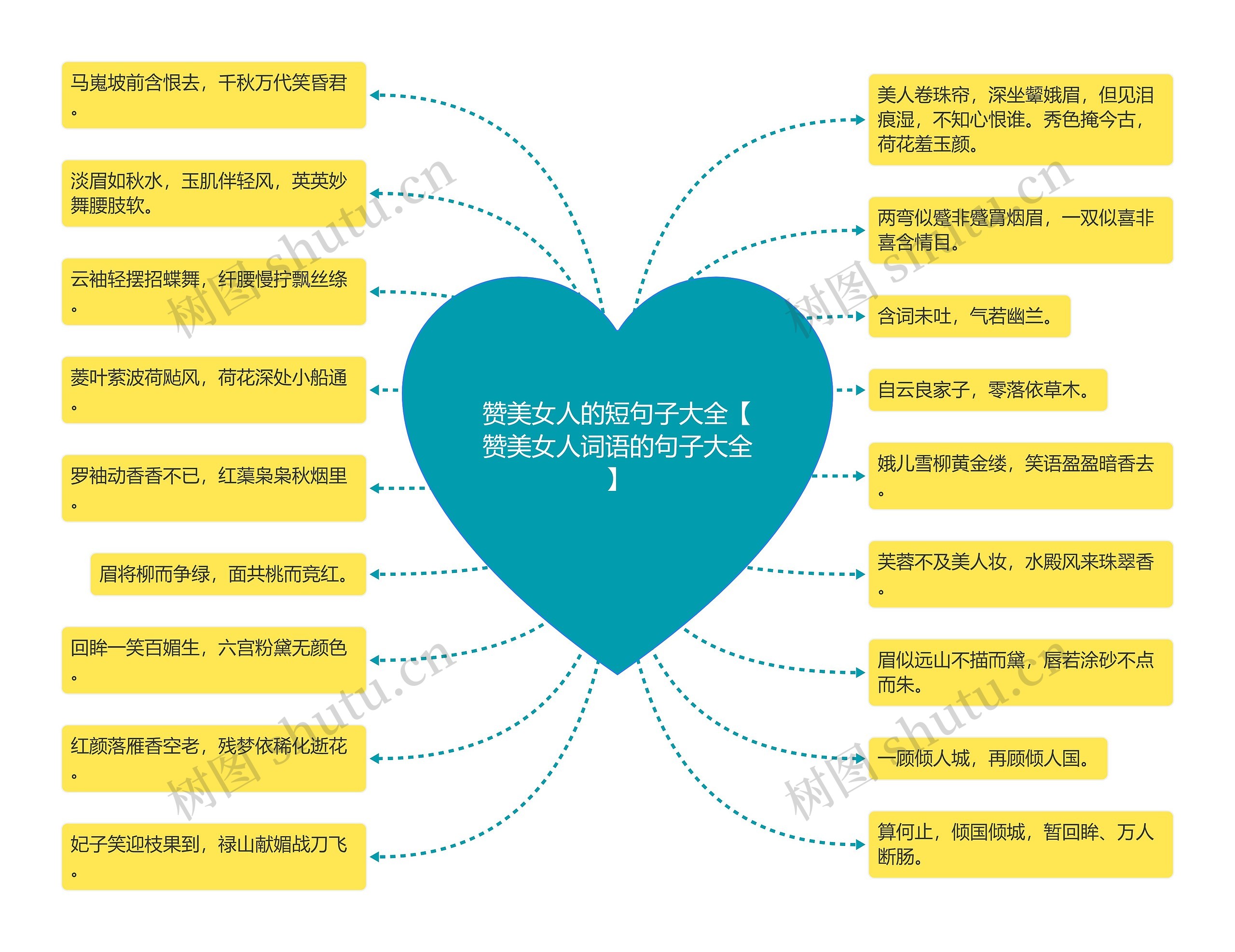 赞美女人的短句子大全【赞美女人词语的句子大全】思维导图