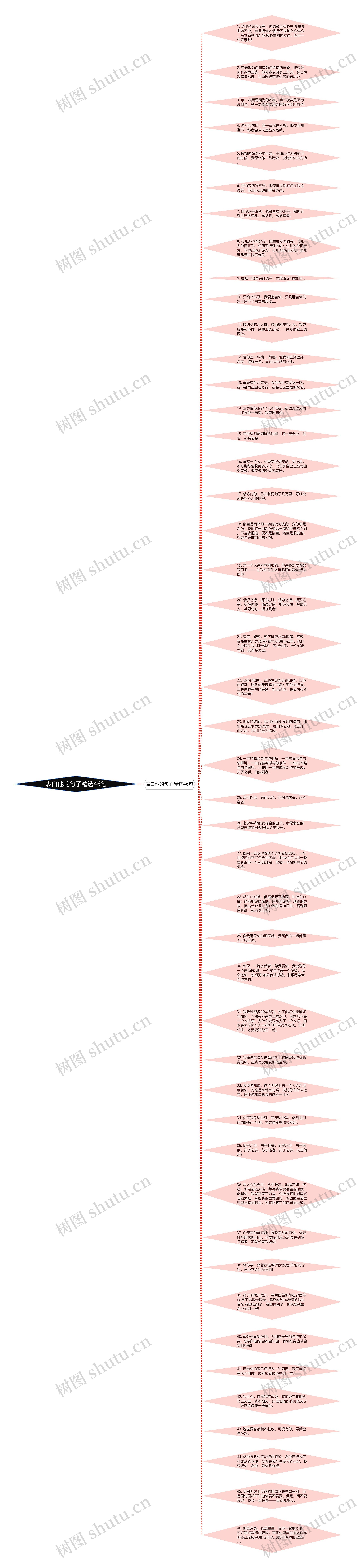 表白他的句子精选46句思维导图高清图 表白他的句子精选46句思维导图