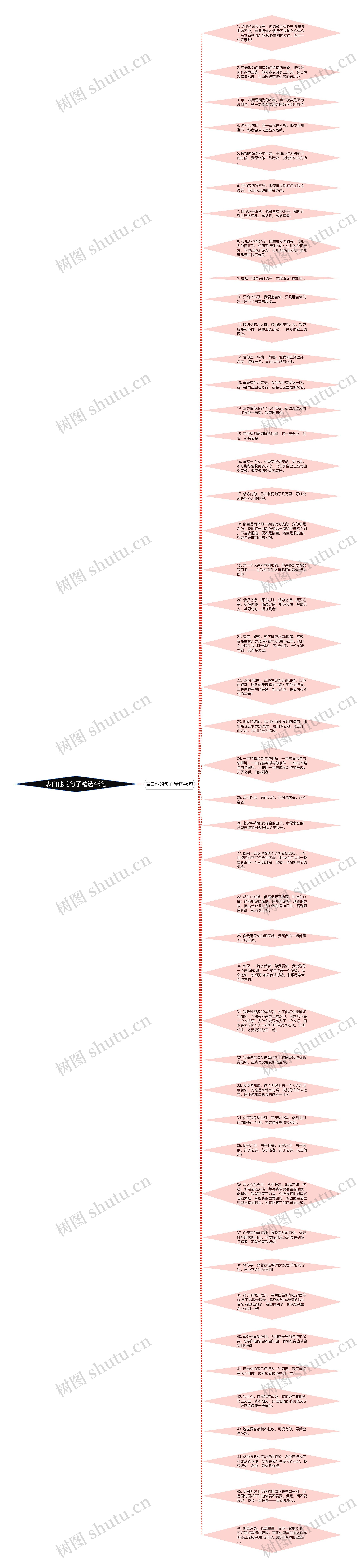 表白他的句子精选46句思维导图
