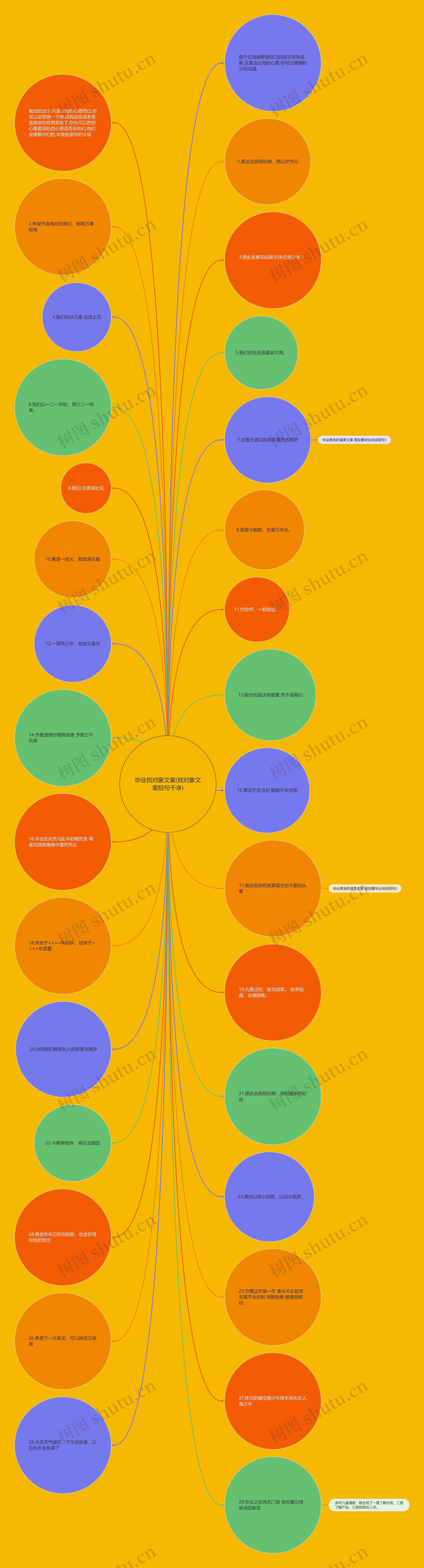 毕业找对象文案(找对象文案短句干净) 毕业找对象文案(找对象文案短句干净)