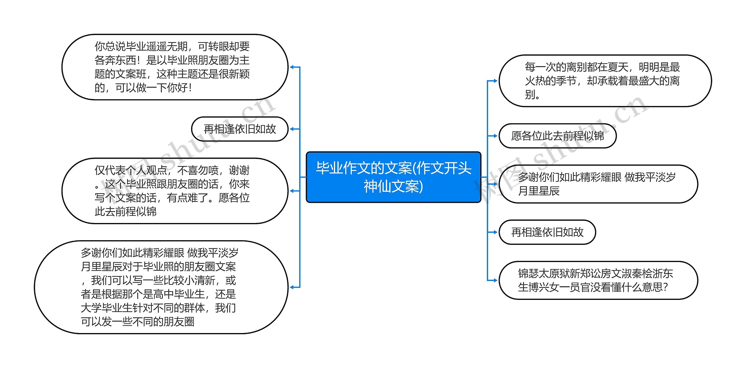 毕业作文的文案(作文开头神仙文案)思维导图