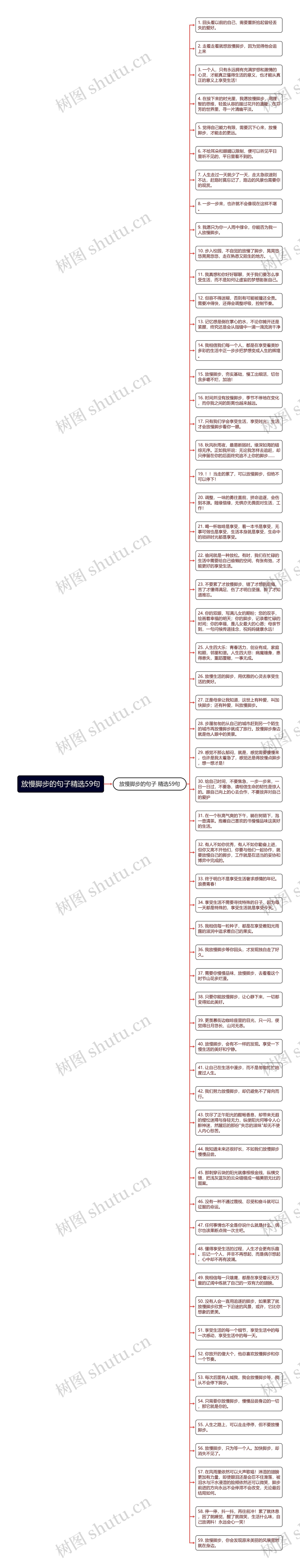 放慢脚步的句子精选59句思维导图