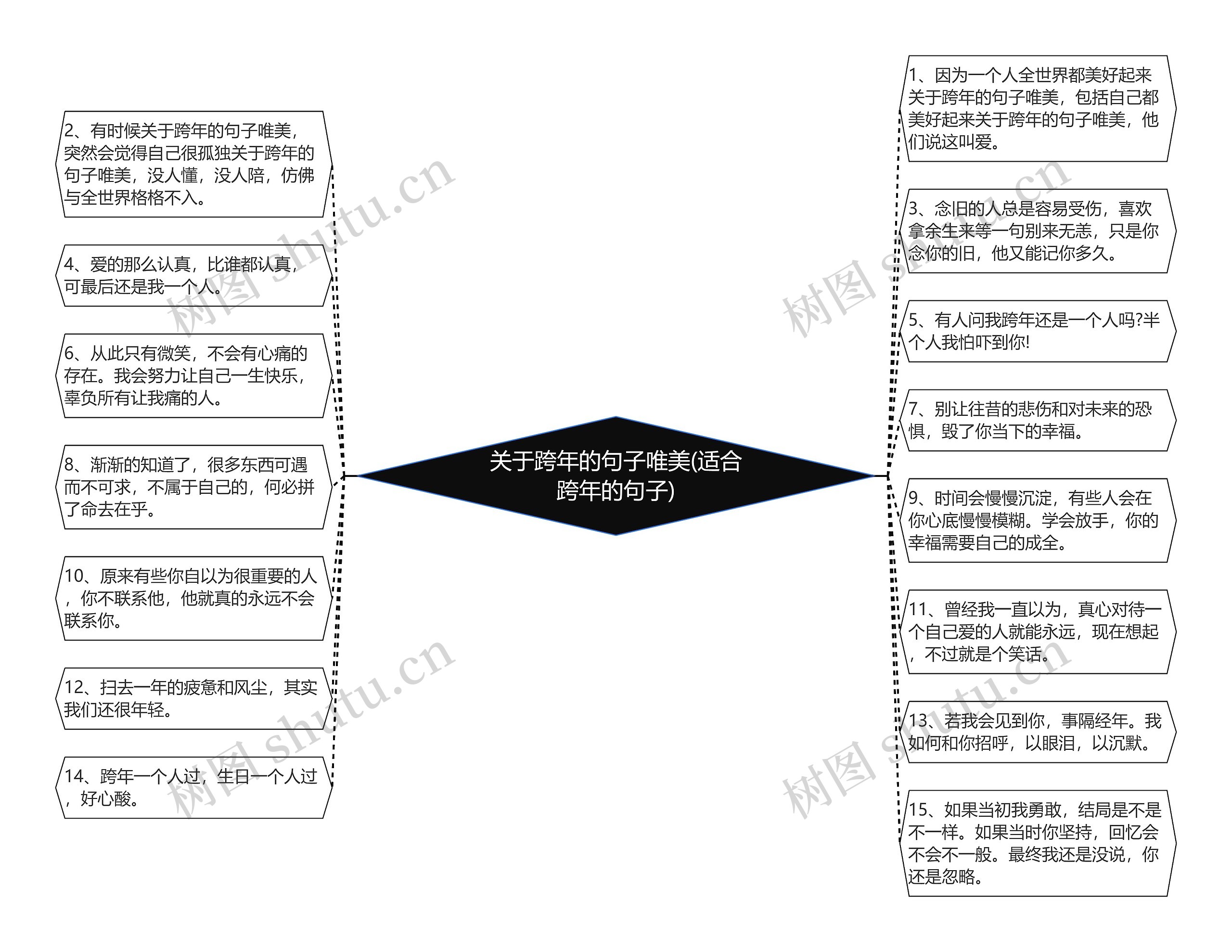 关于跨年的句子唯美(适合跨年的句子)思维导图