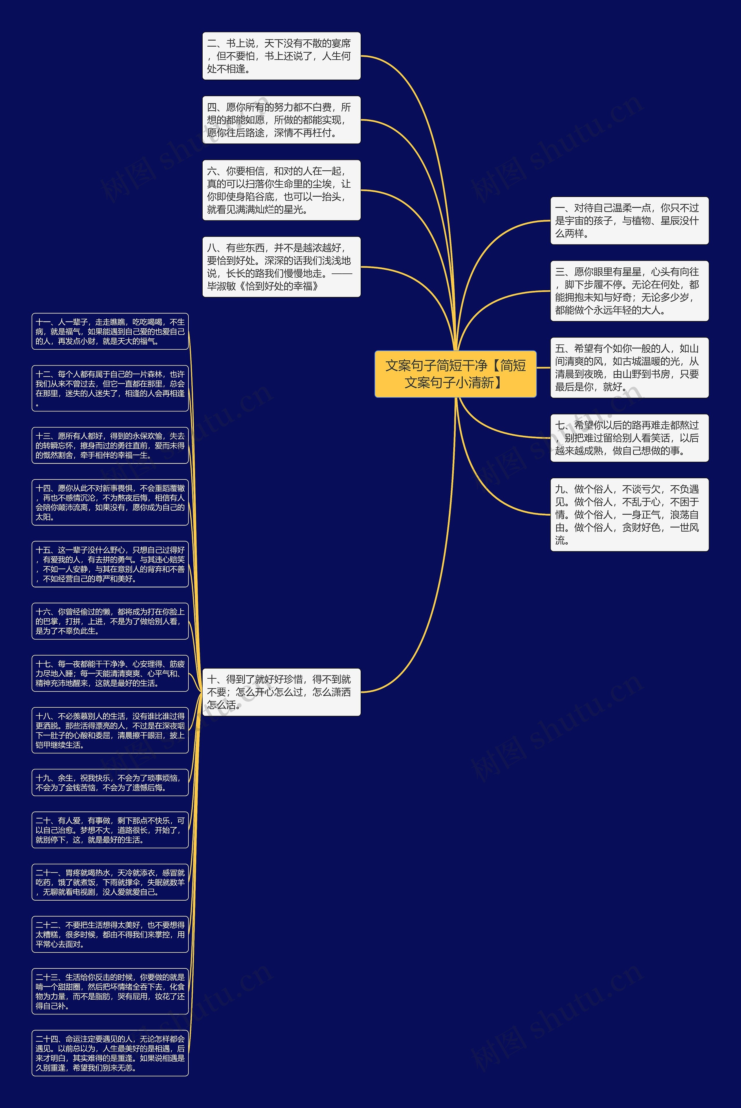 文案句子简短干净【简短文案句子小清新】思维导图