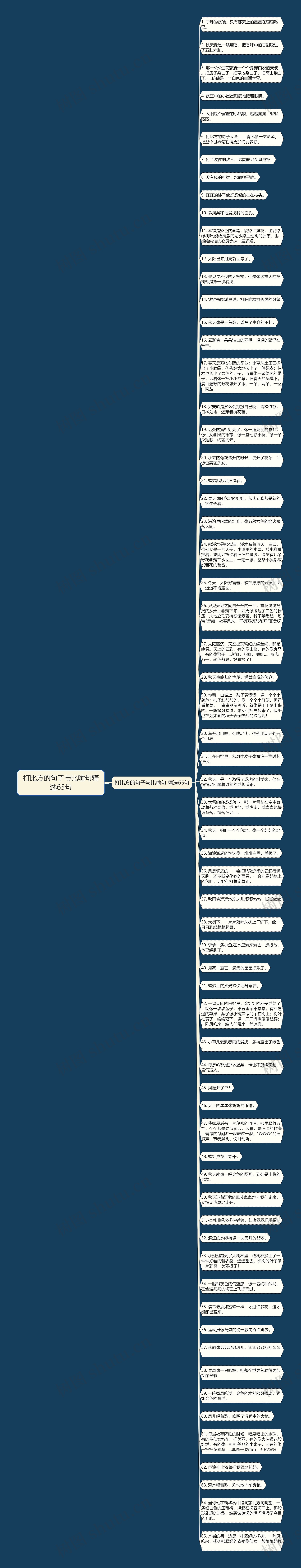 打比方的句子与比喻句精选65句思维导图