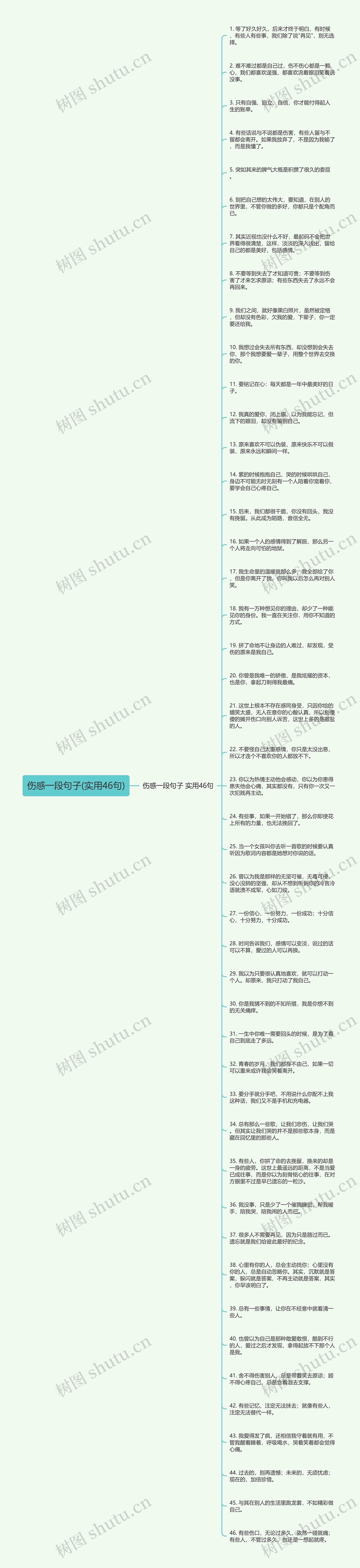 伤感一段句子(实用46句)思维导图