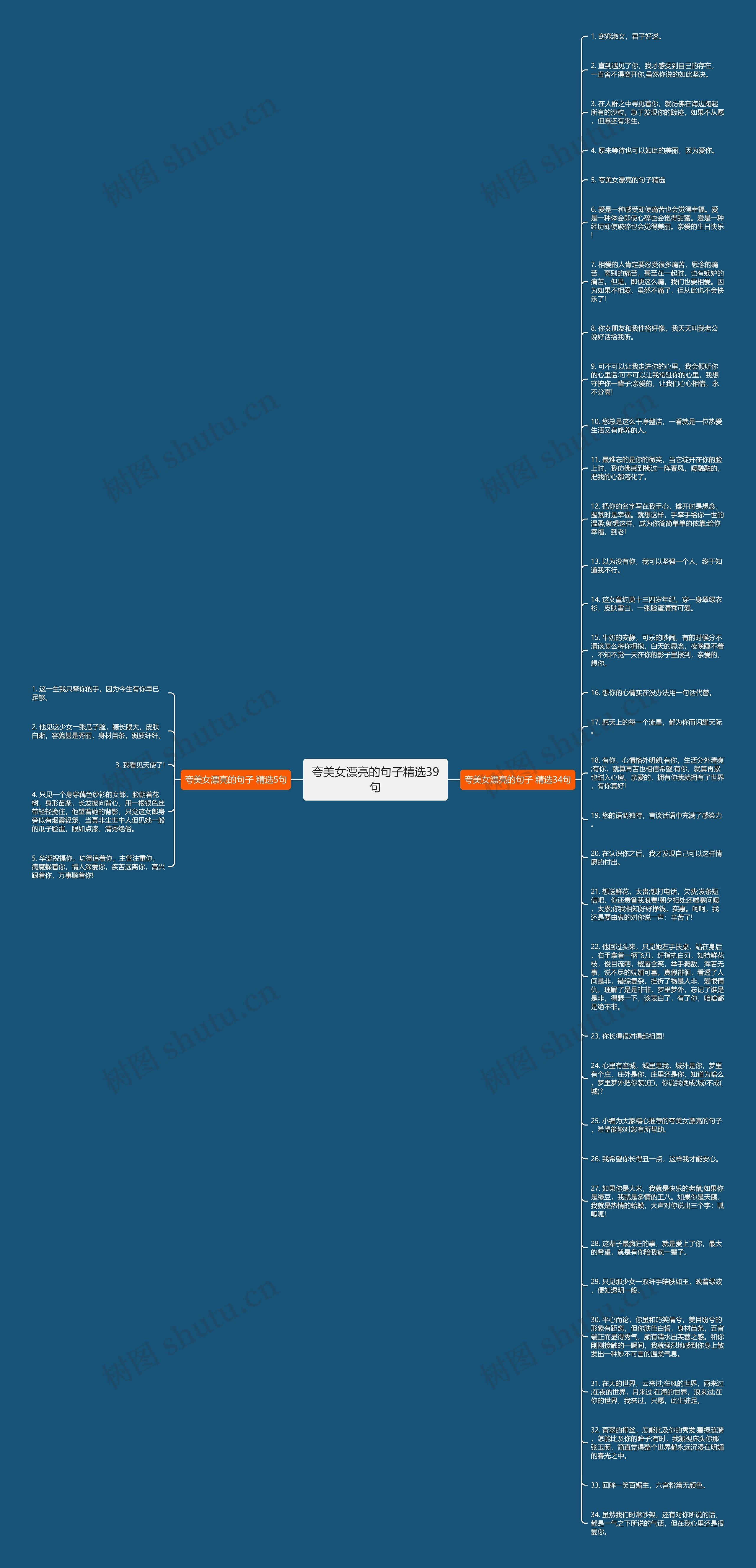 夸美女漂亮的句子精选39句思维导图