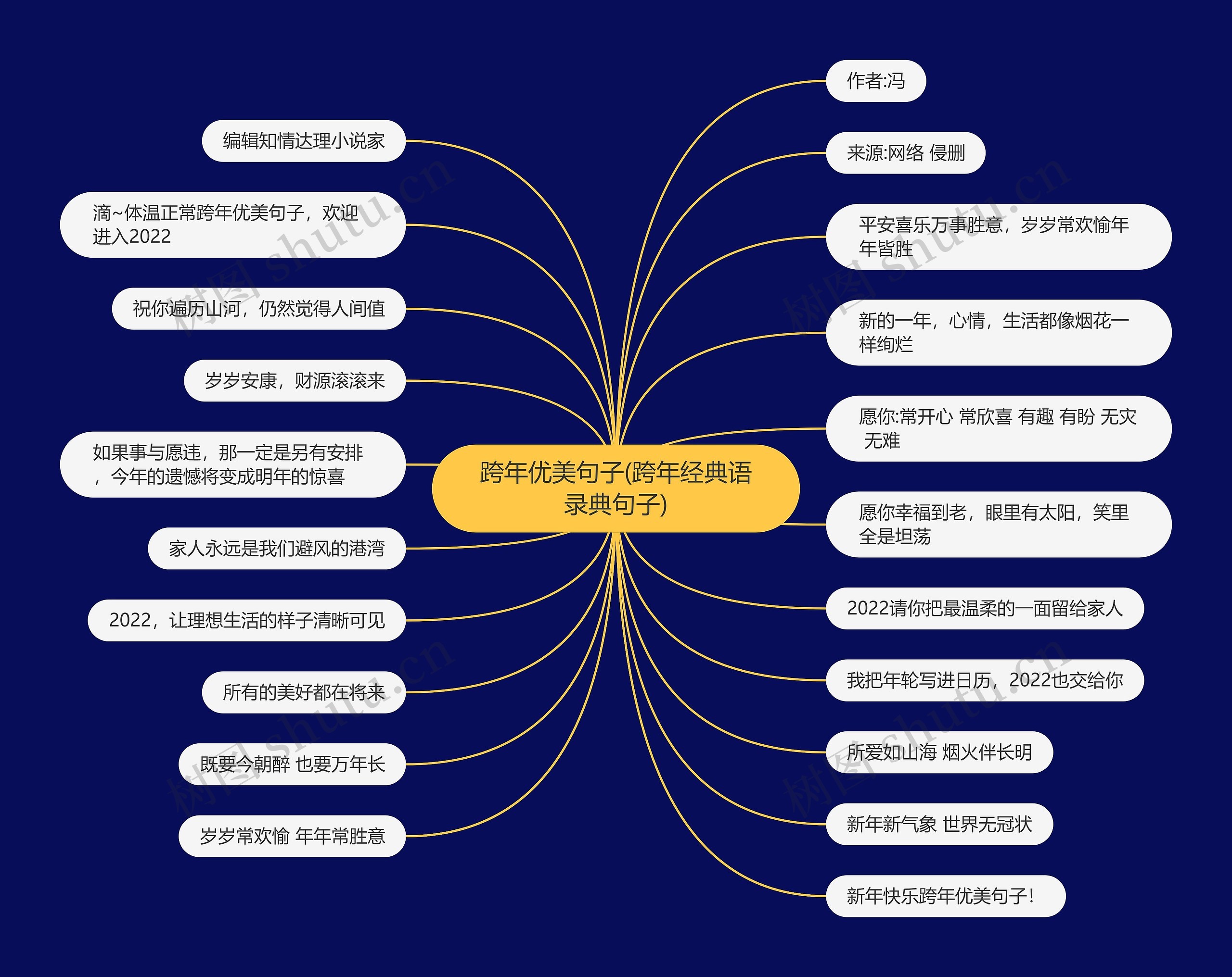 跨年优美句子(跨年经典语录典句子)思维导图